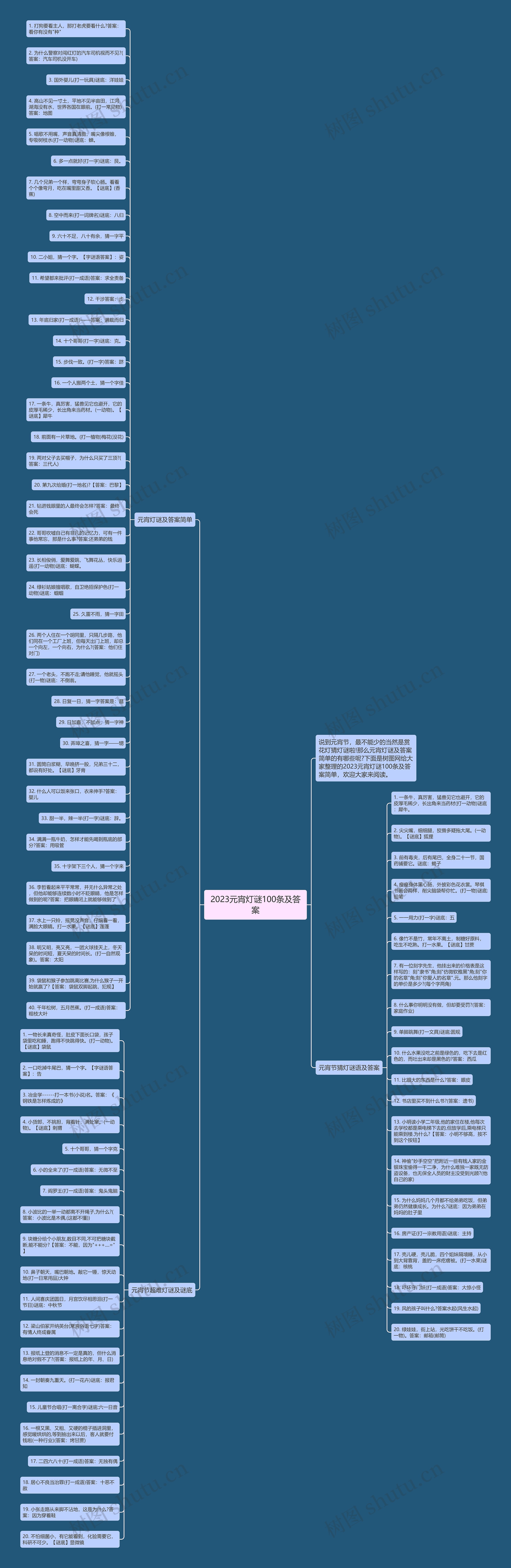 2023元宵灯谜100条及答案思维导图