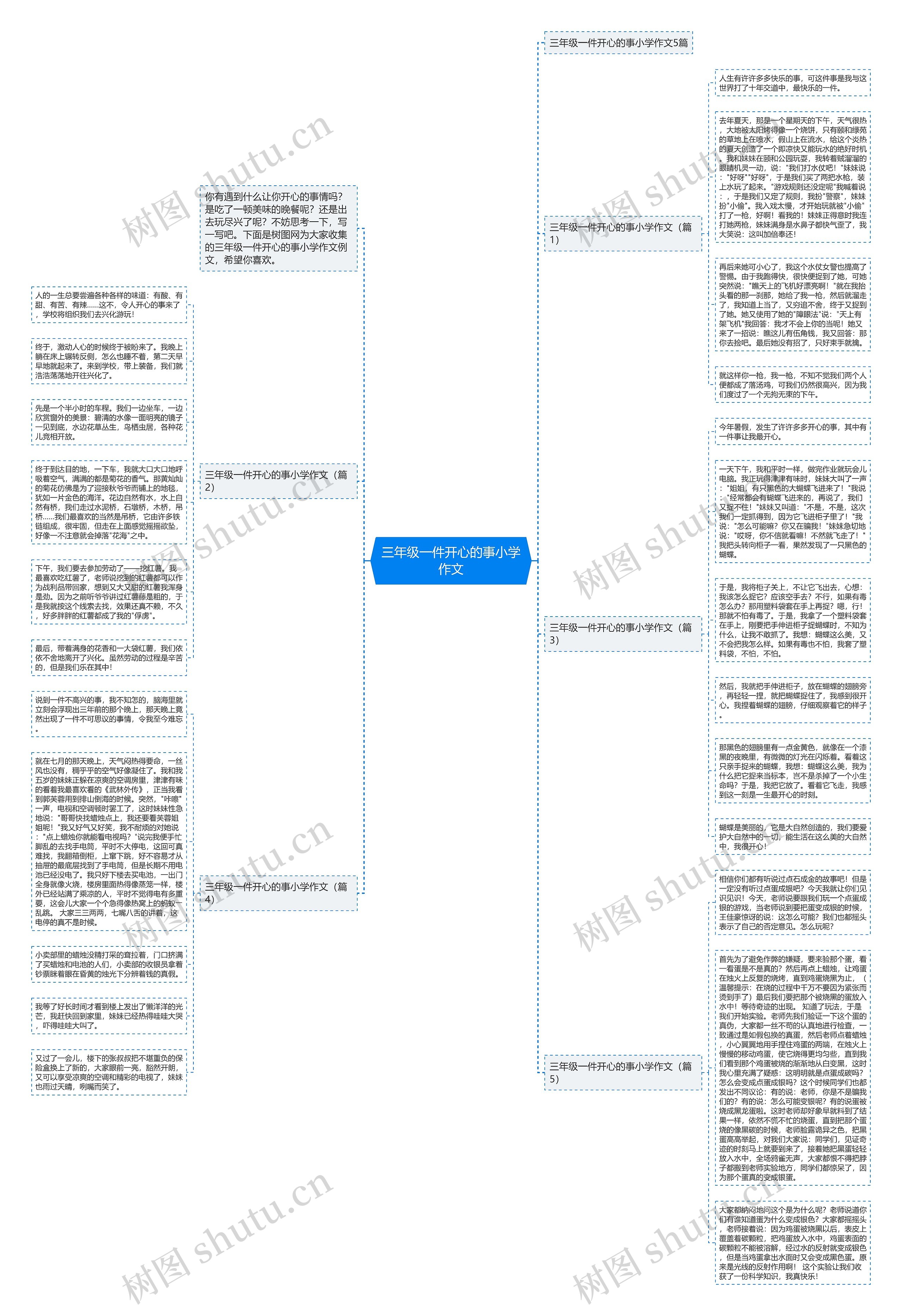 三年级一件开心的事小学作文思维导图