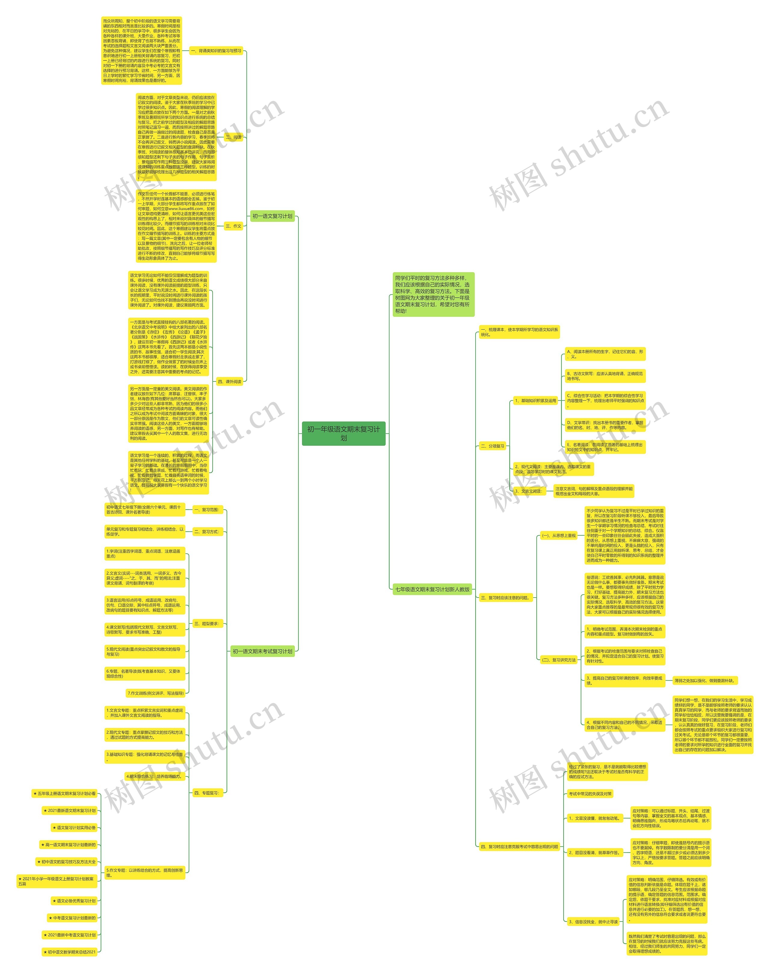 初一年级语文期末复习计划思维导图