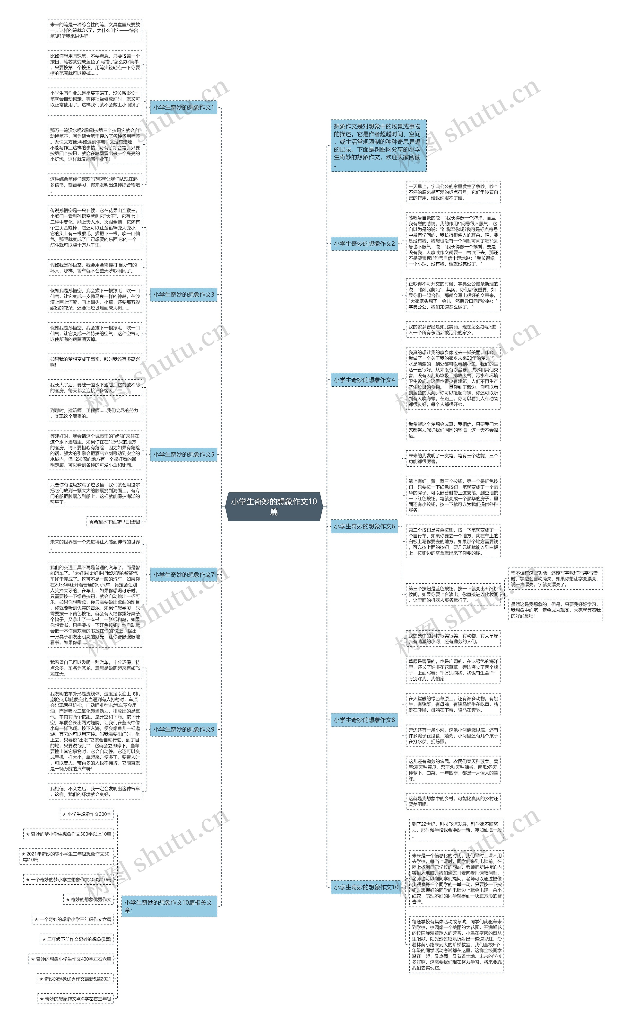小学生奇妙的想象作文10篇思维导图