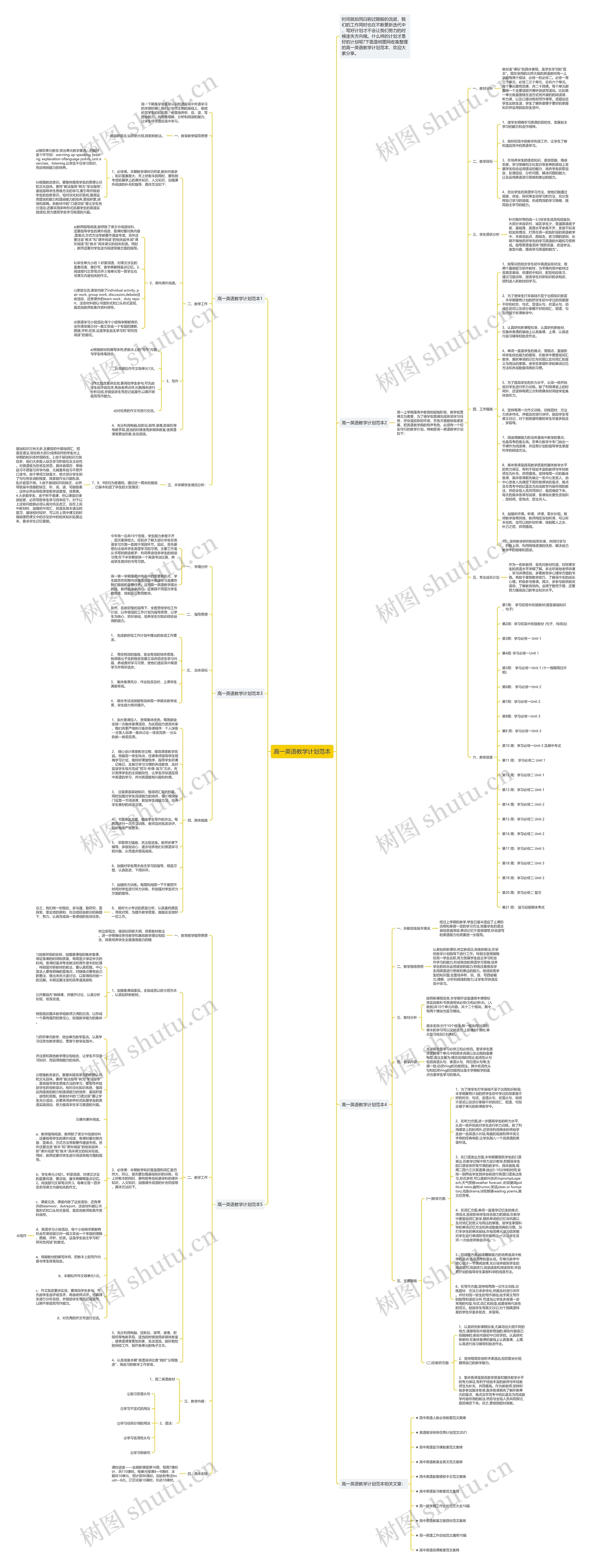 高一英语教学计划范本思维导图