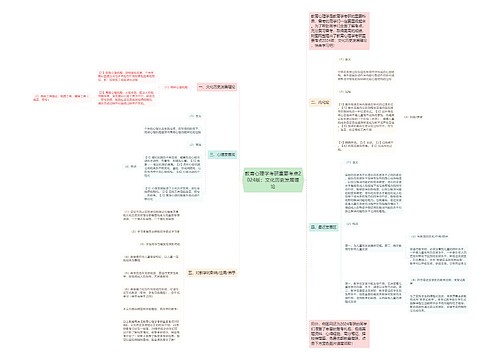 教育心理学考研重要考点2024版：文化历史发展理论