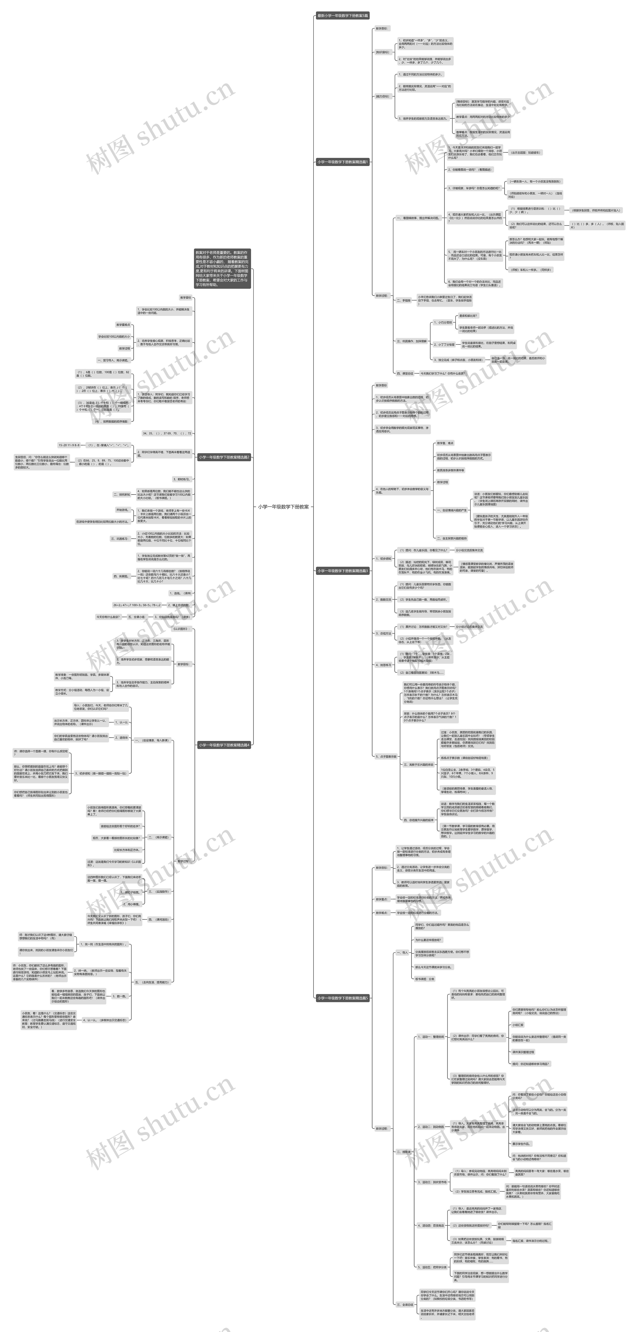 小学一年级数学下册教案思维导图