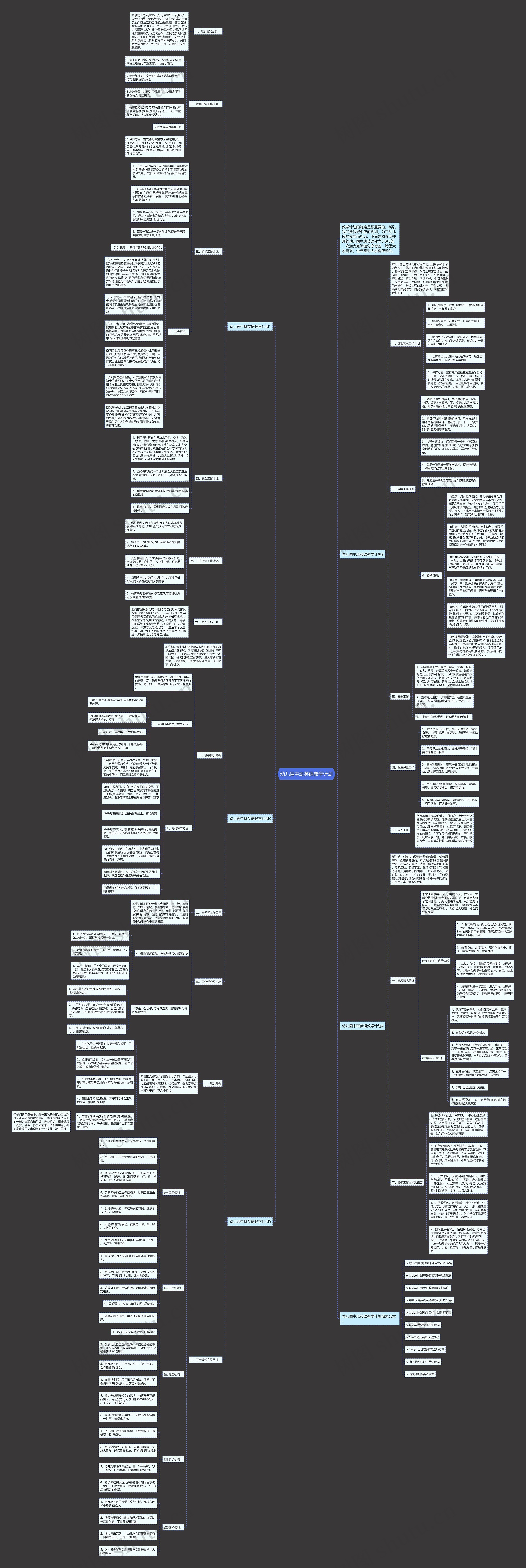 幼儿园中班英语教学计划思维导图