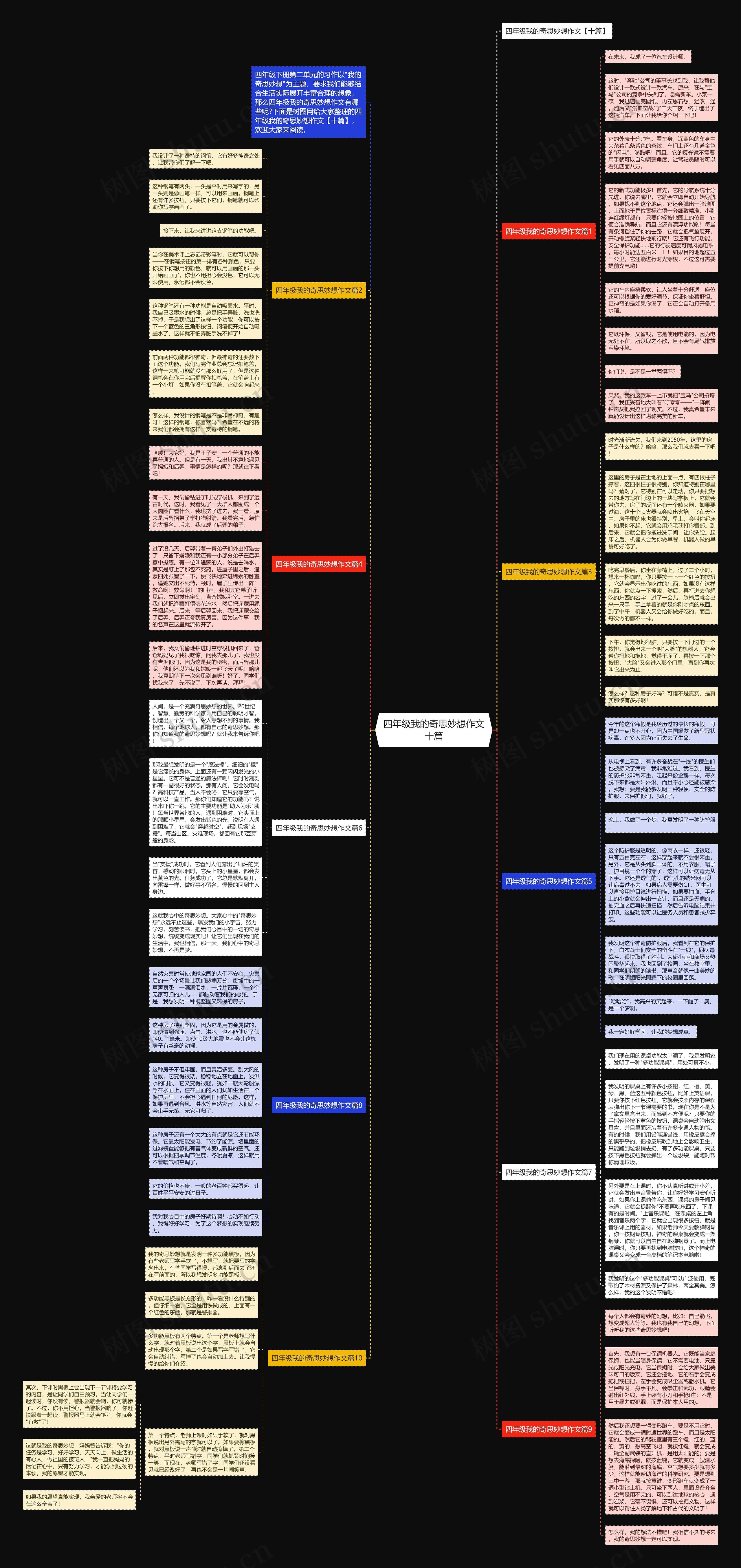 四年级我的奇思妙想作文十篇思维导图
