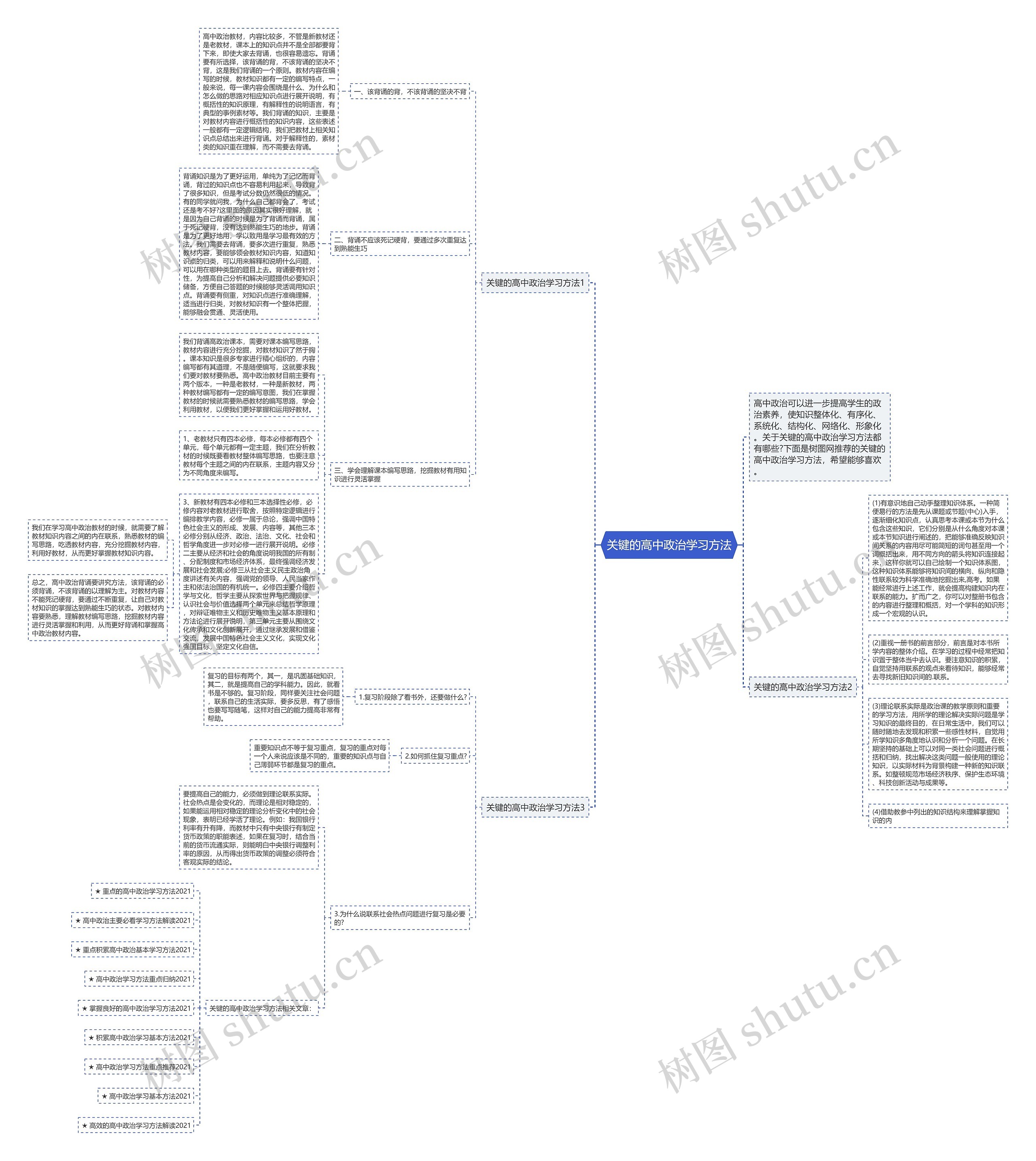 关键的高中政治学习方法思维导图