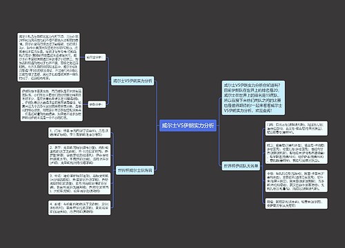 威尔士VS伊朗实力分析