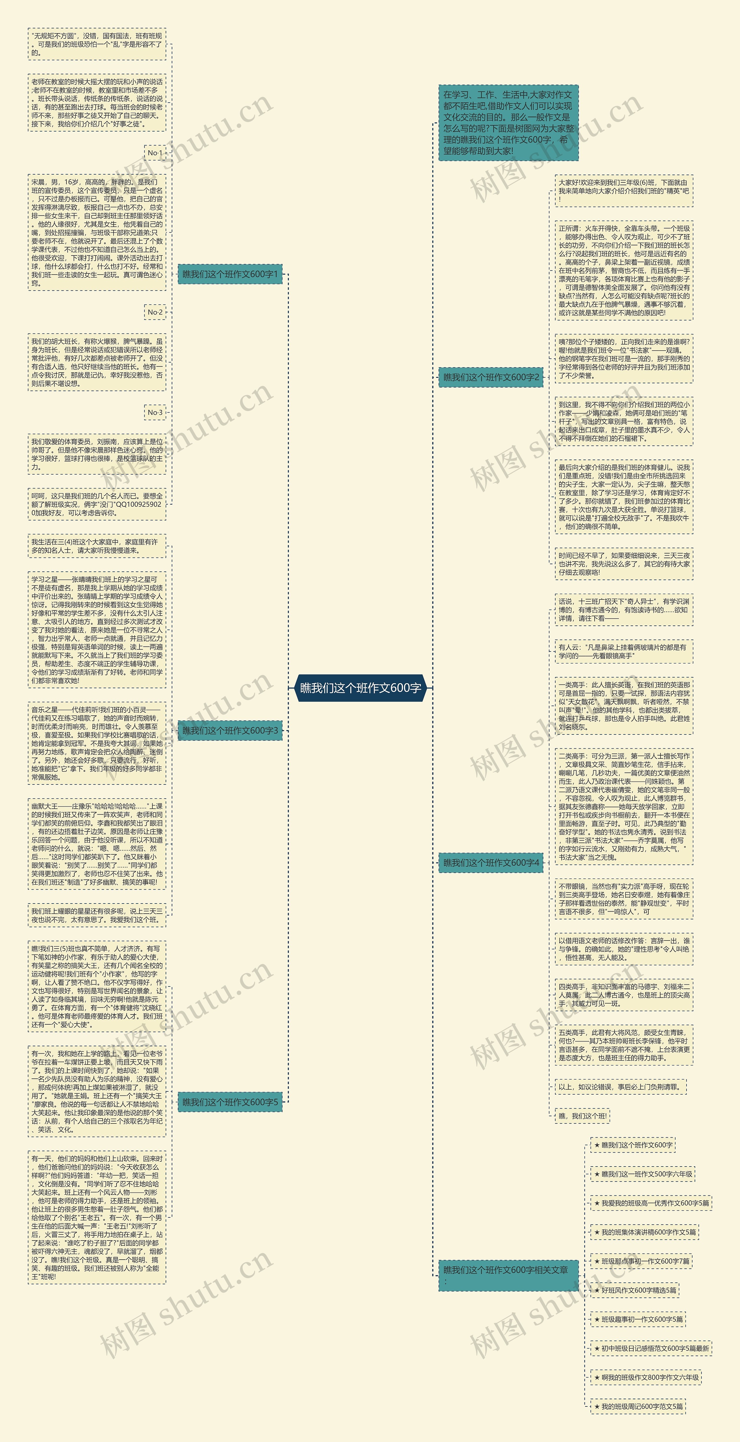 瞧我们这个班作文600字思维导图