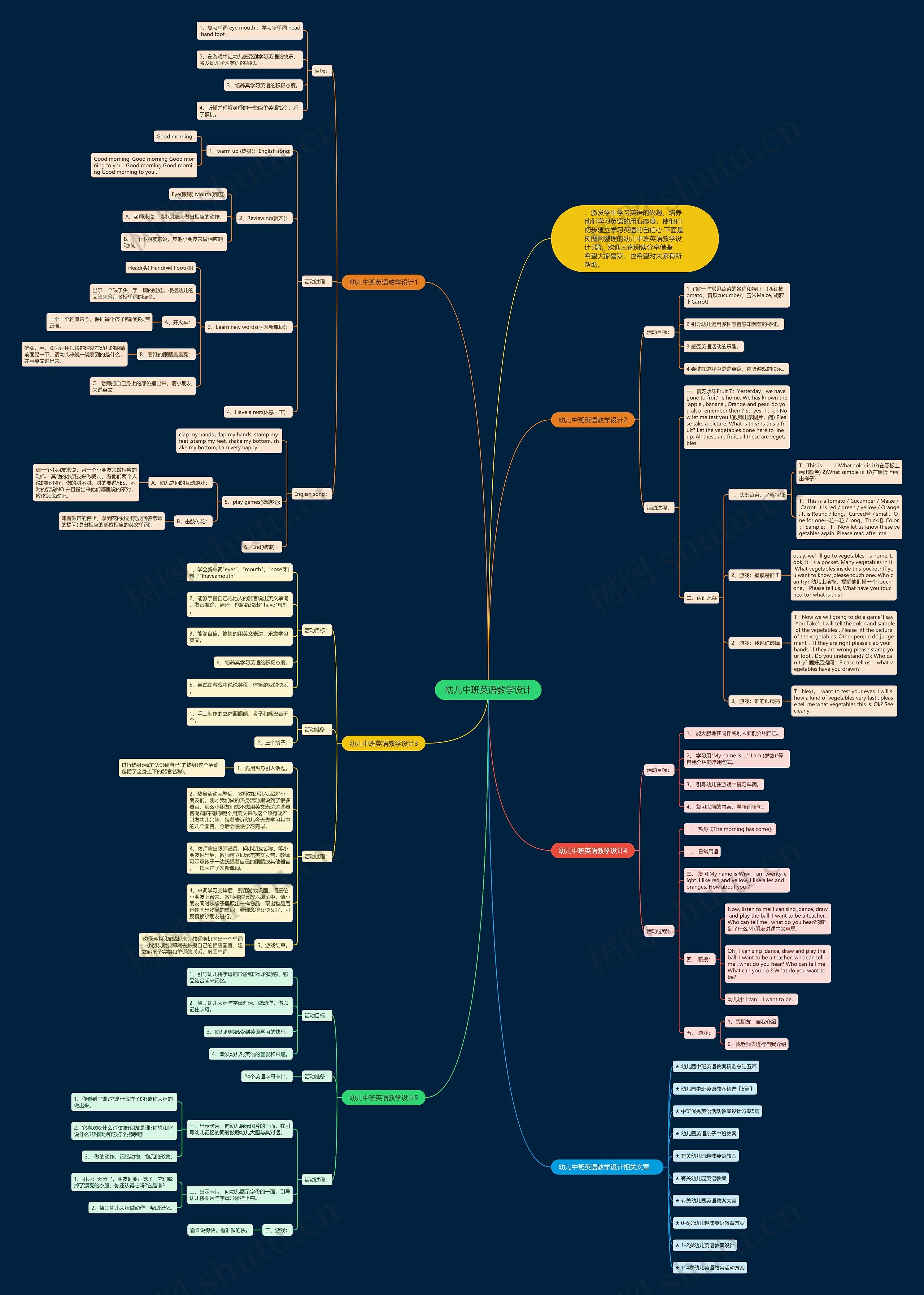 幼儿中班英语教学设计思维导图