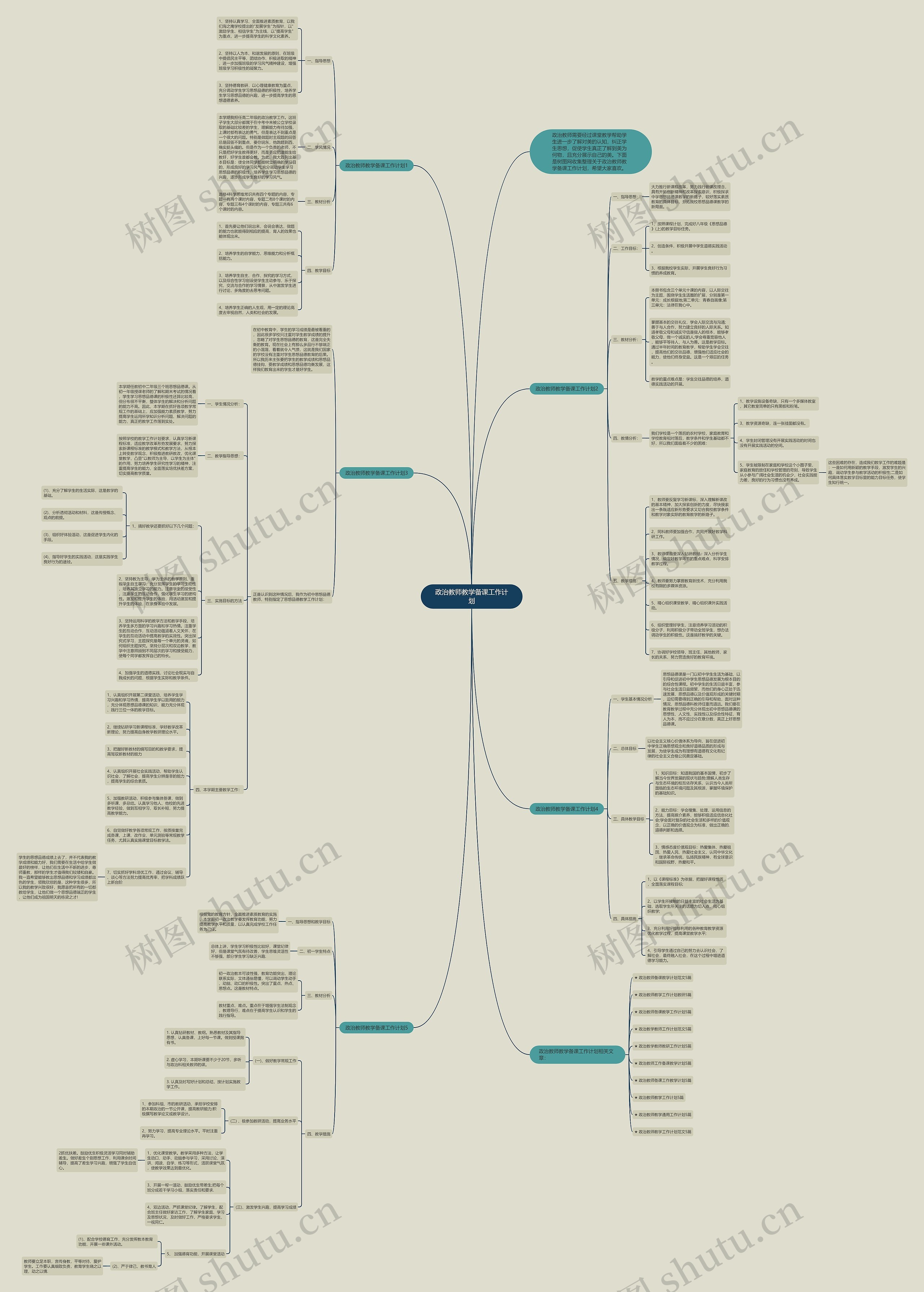政治教师教学备课工作计划思维导图