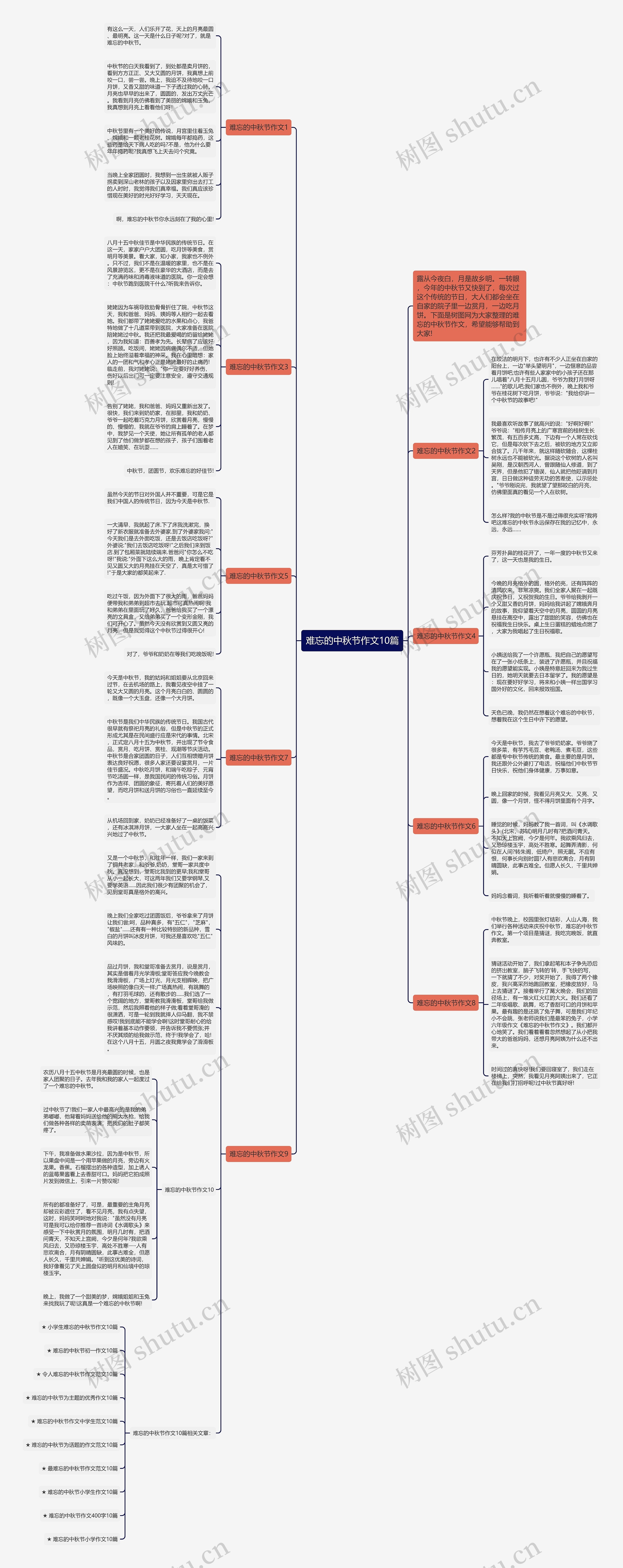 难忘的中秋节作文10篇思维导图