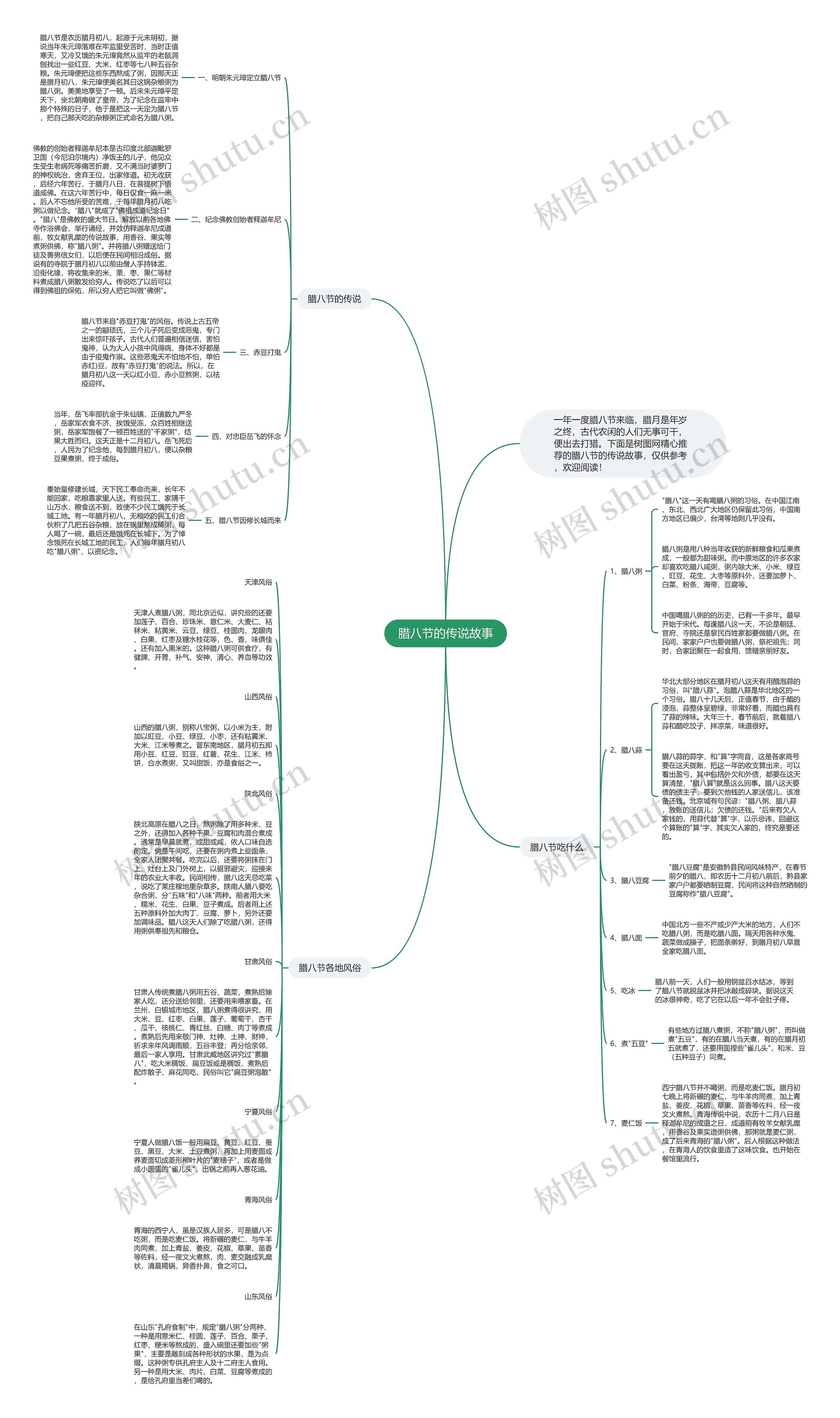 腊八节的传说故事思维导图