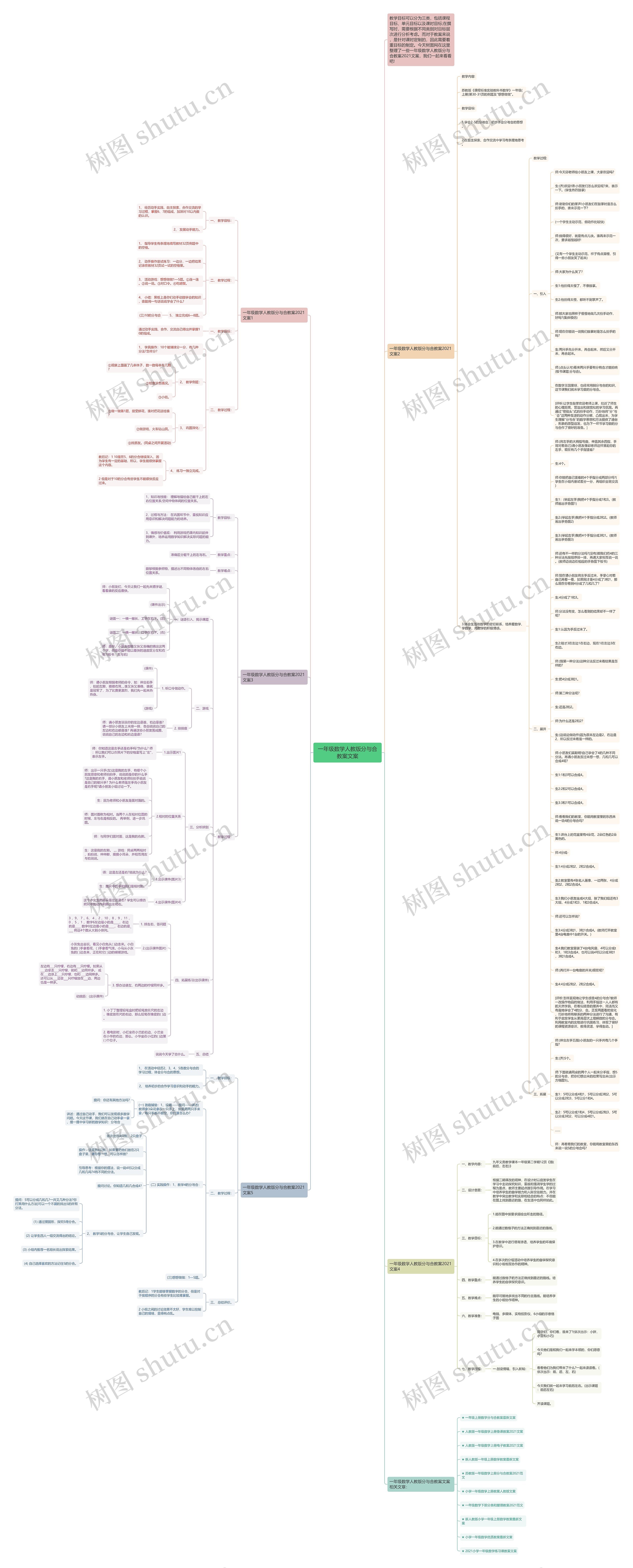 一年级数学人教版分与合教案文案思维导图