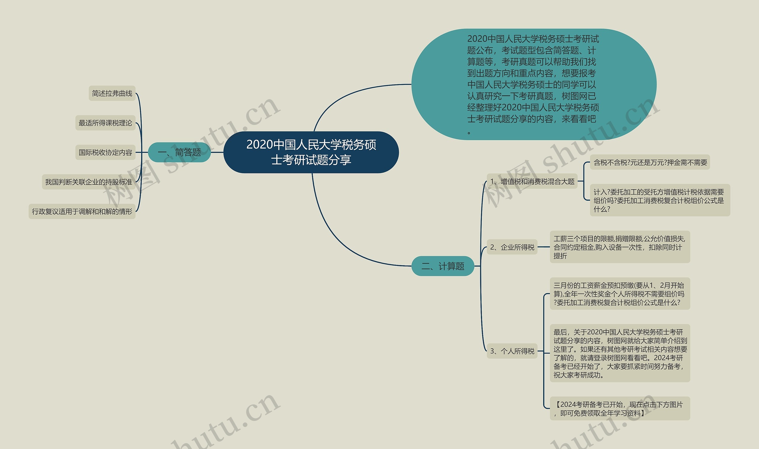 2020中国人民大学税务硕士考研试题分享