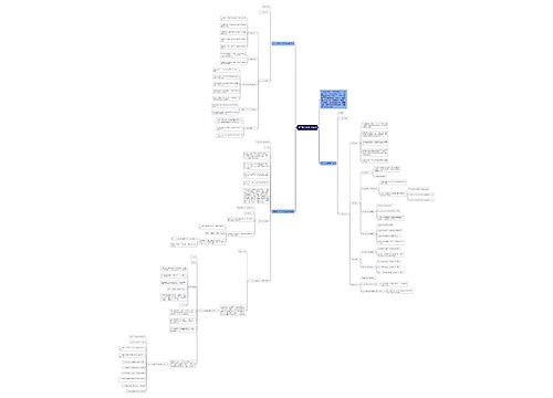 初二数学知识点总结思维导图