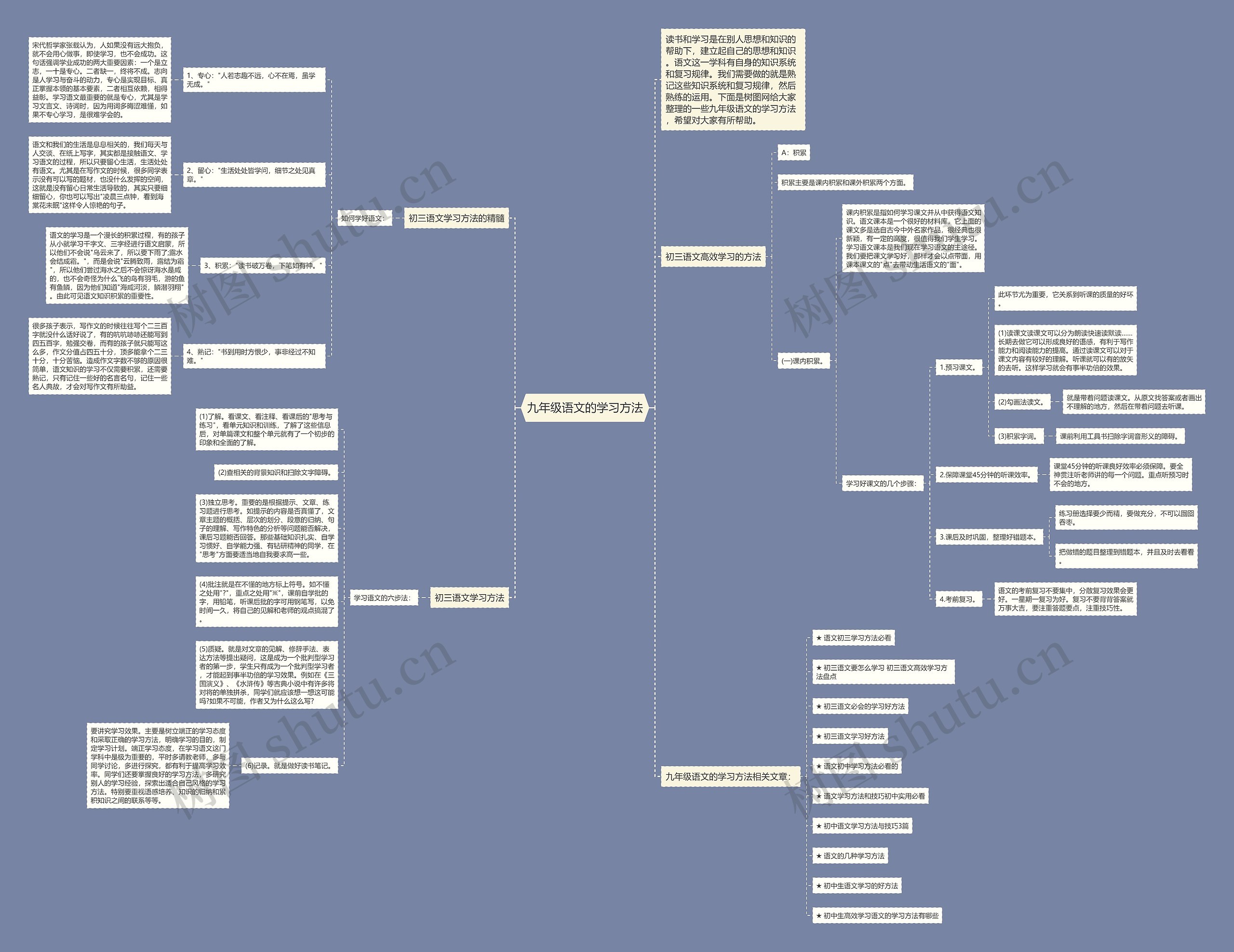 九年级语文的学习方法思维导图高清图 九年级语文的学习方法思维导图