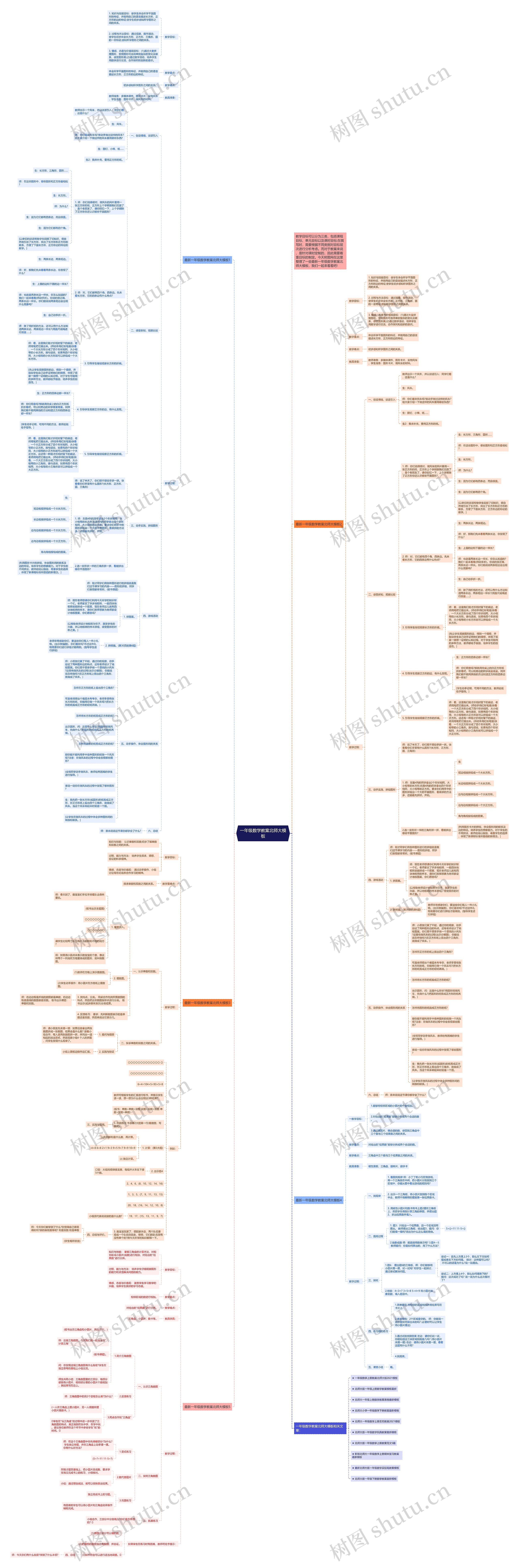 一年级数学教案北师大思维导图