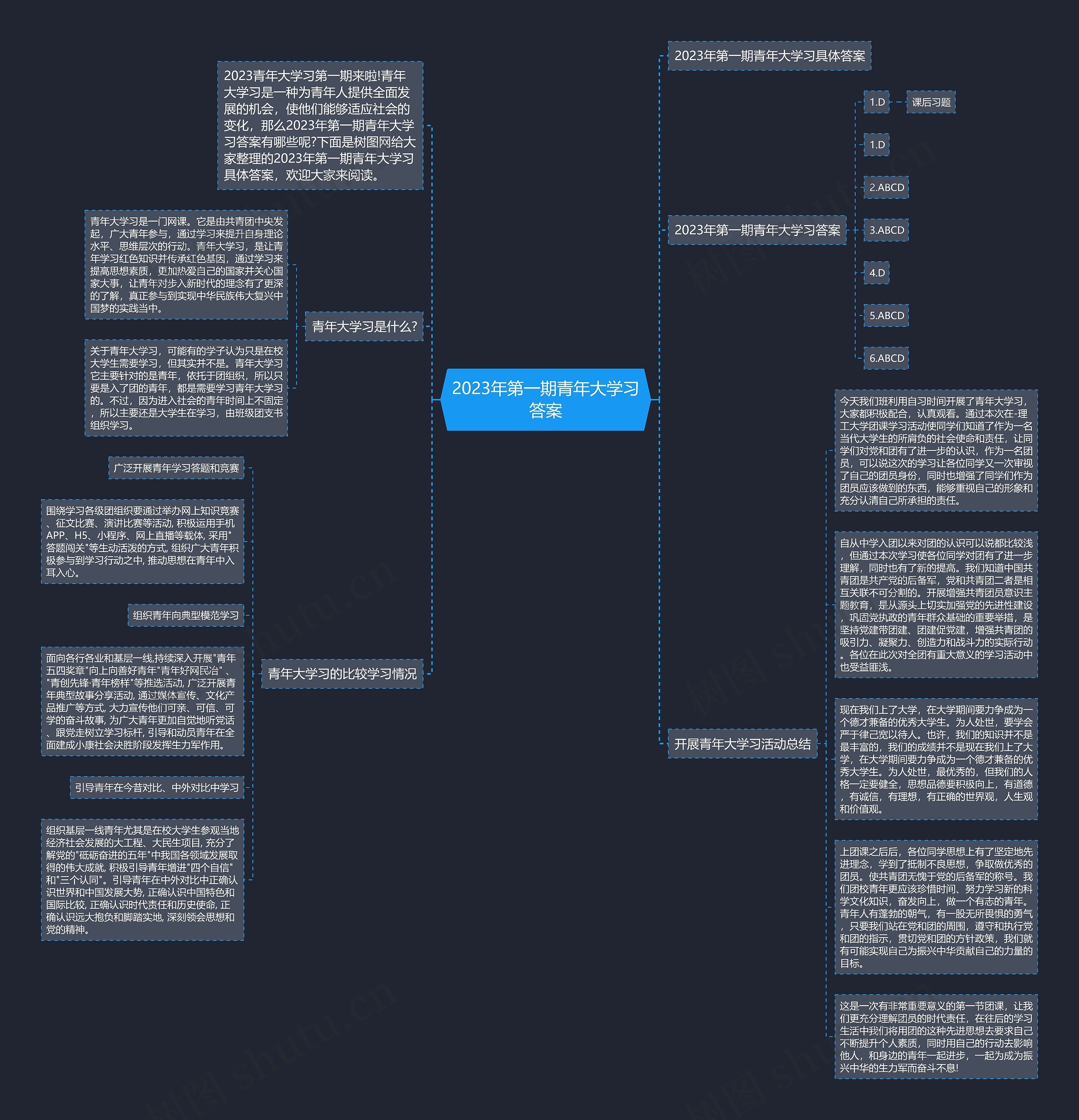2023年第一期青年大学习答案思维导图
