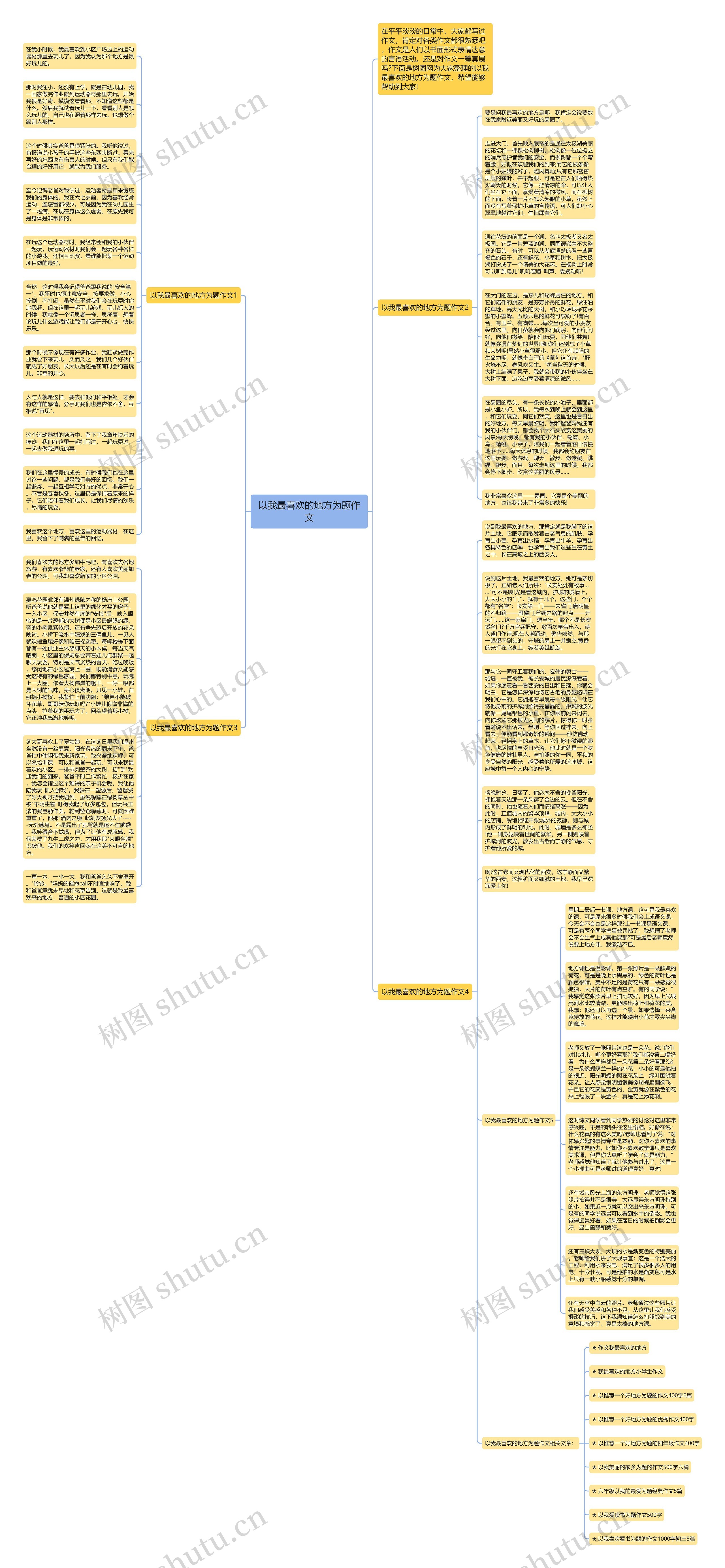 以我最喜欢的地方为题作文思维导图