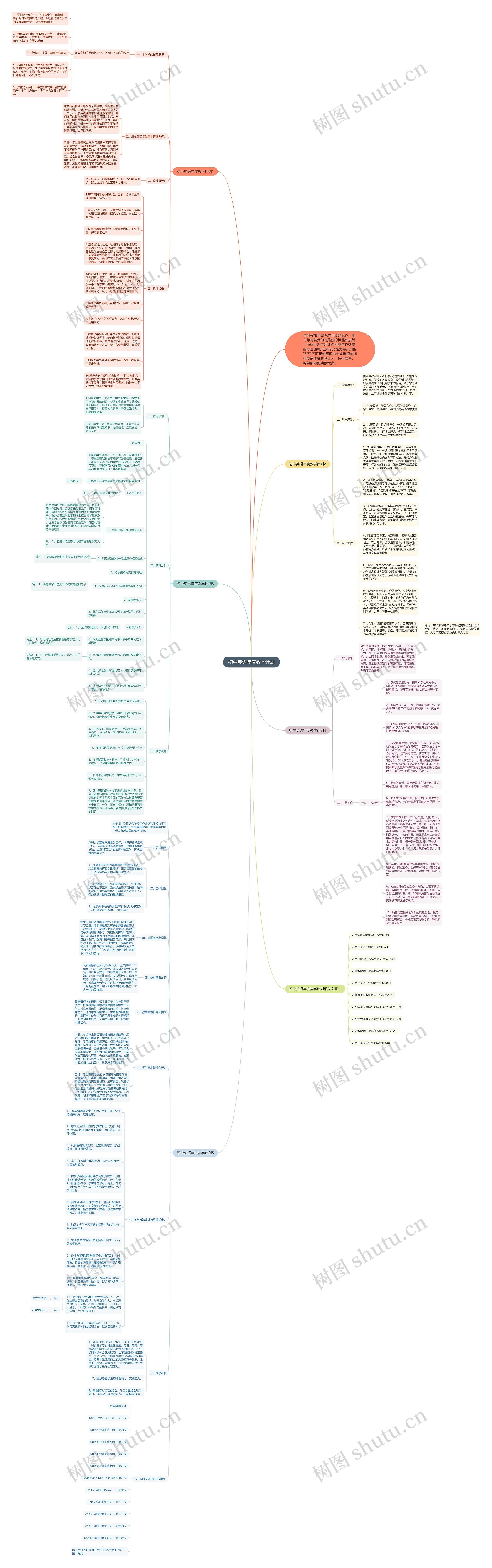 初中英语年度教学计划思维导图