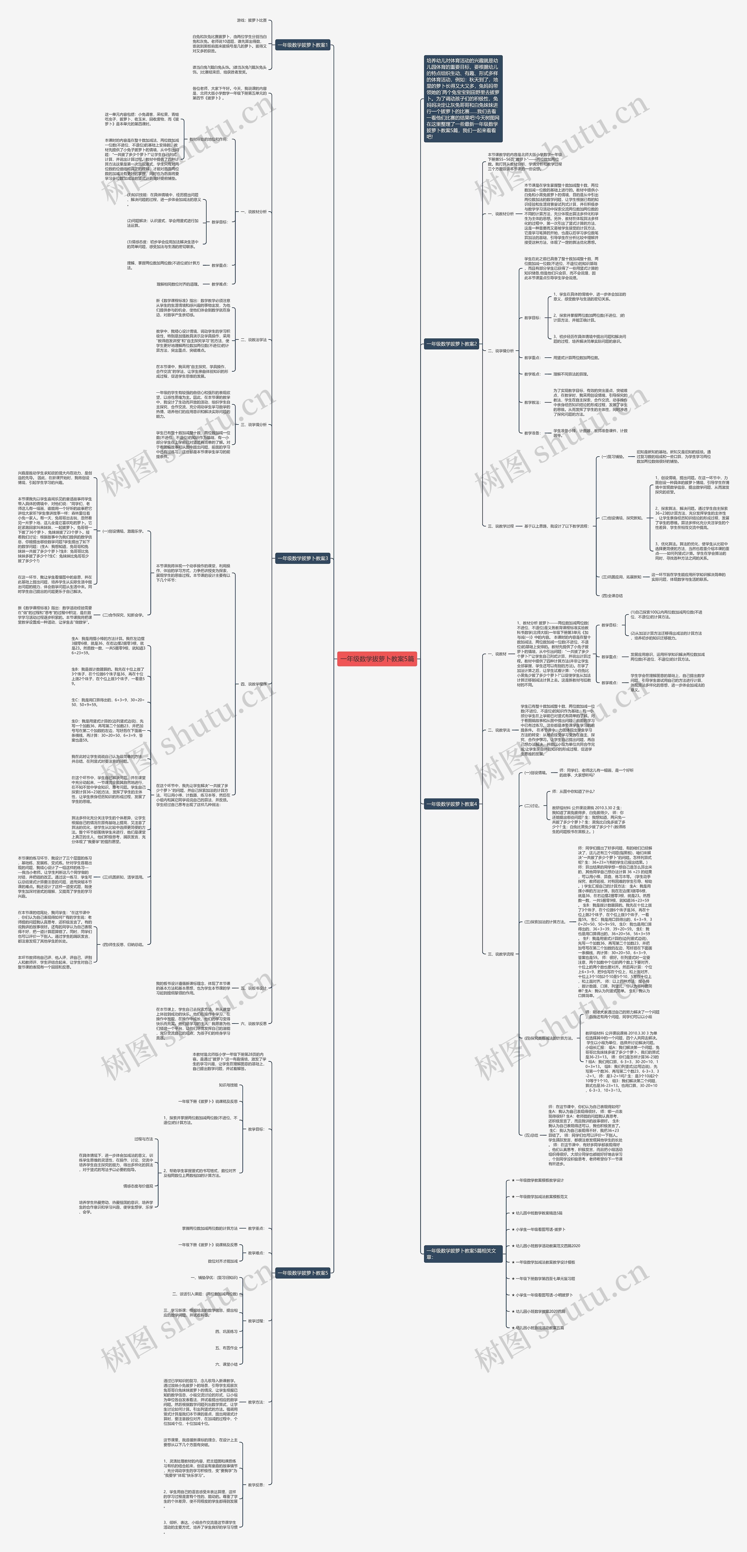 一年级数学拔萝卜教案5篇思维导图