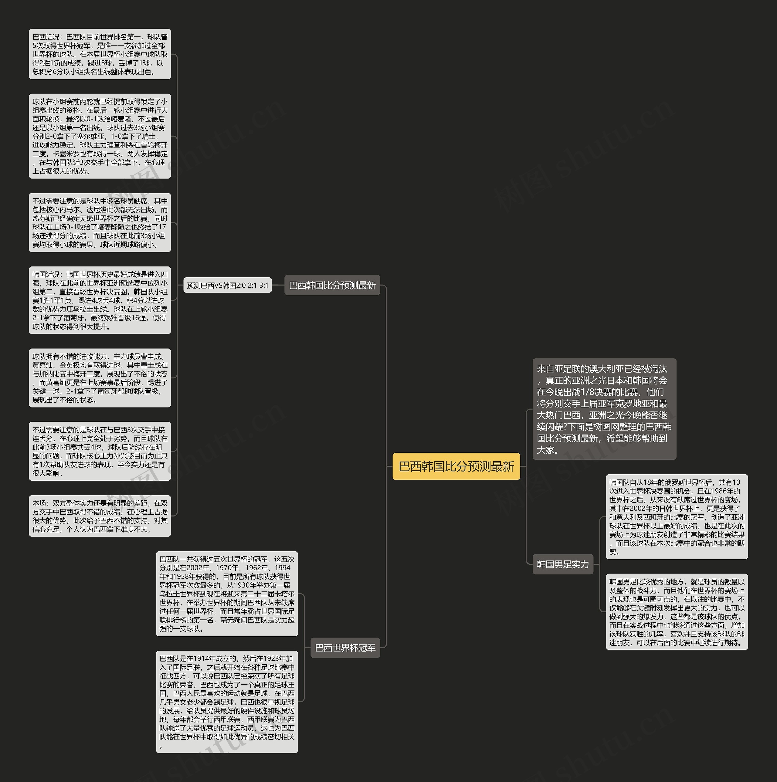 巴西韩国比分预测最新思维导图高清图 巴西韩国比分预测最新思维导图