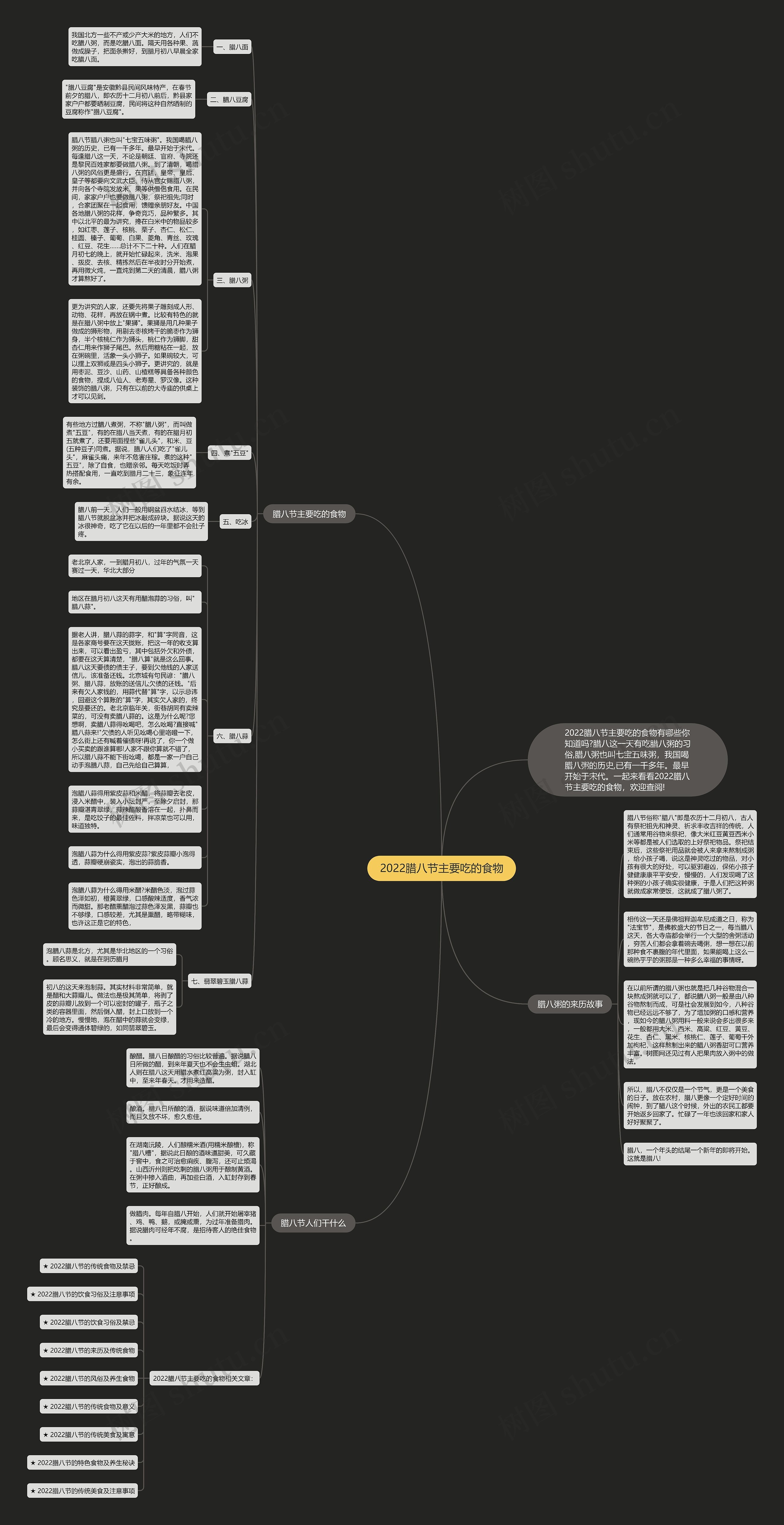 2022腊八节主要吃的食物思维导图