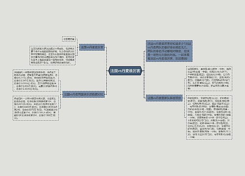 法国vs丹麦谁厉害