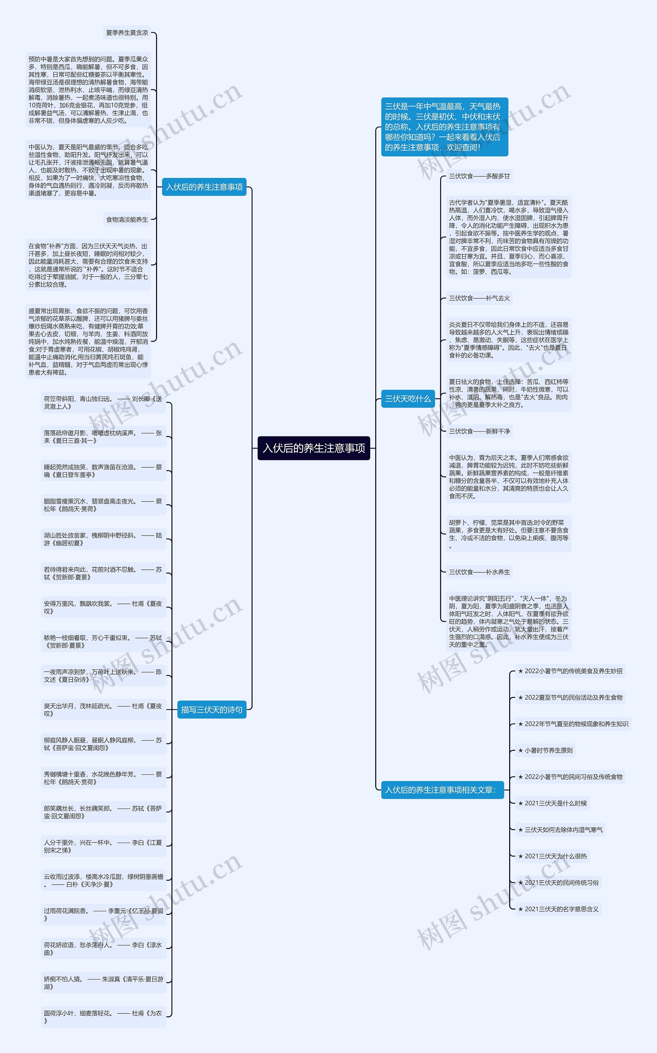 入伏后的养生注意事项思维导图