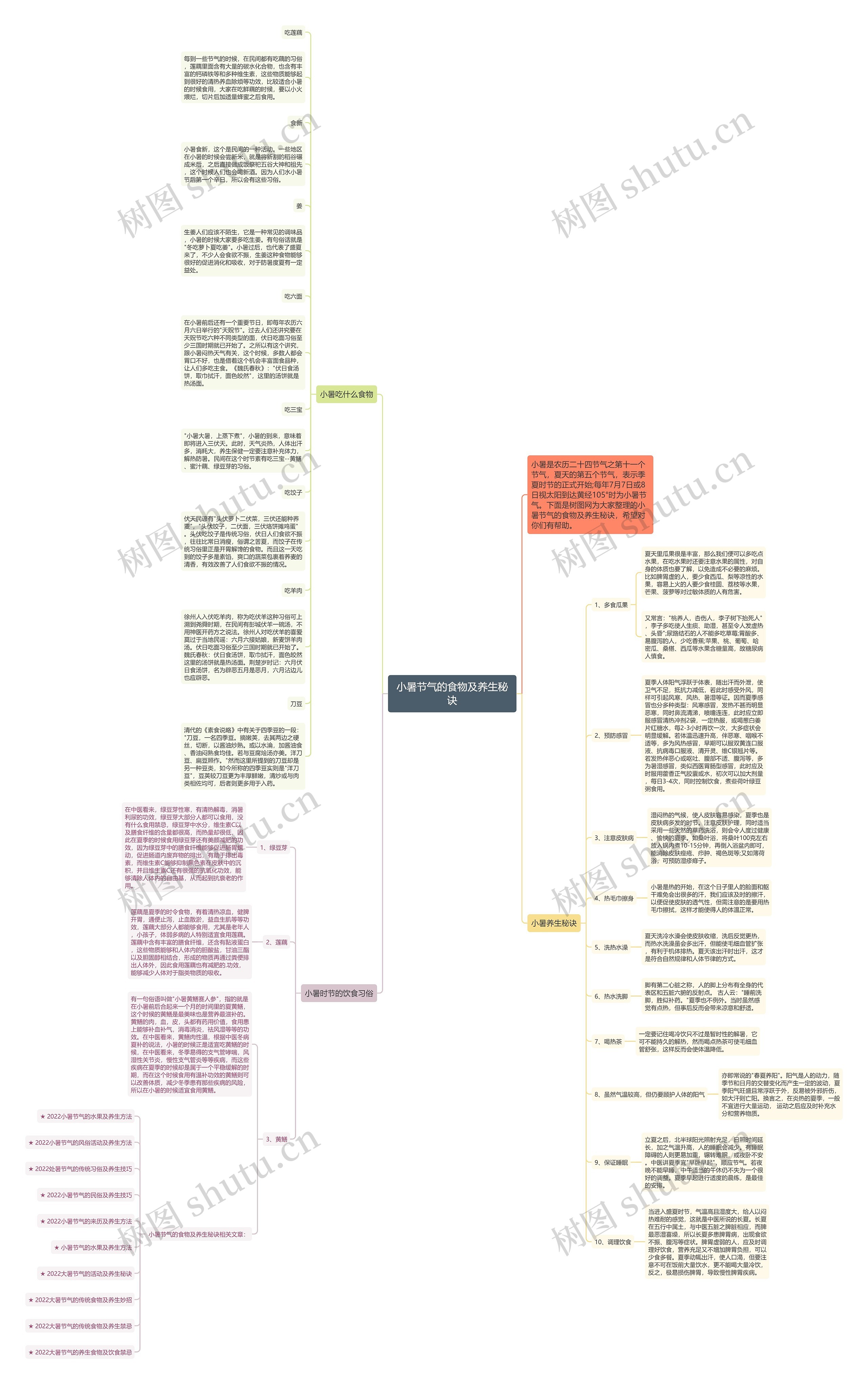 小暑节气的食物及养生秘诀思维导图