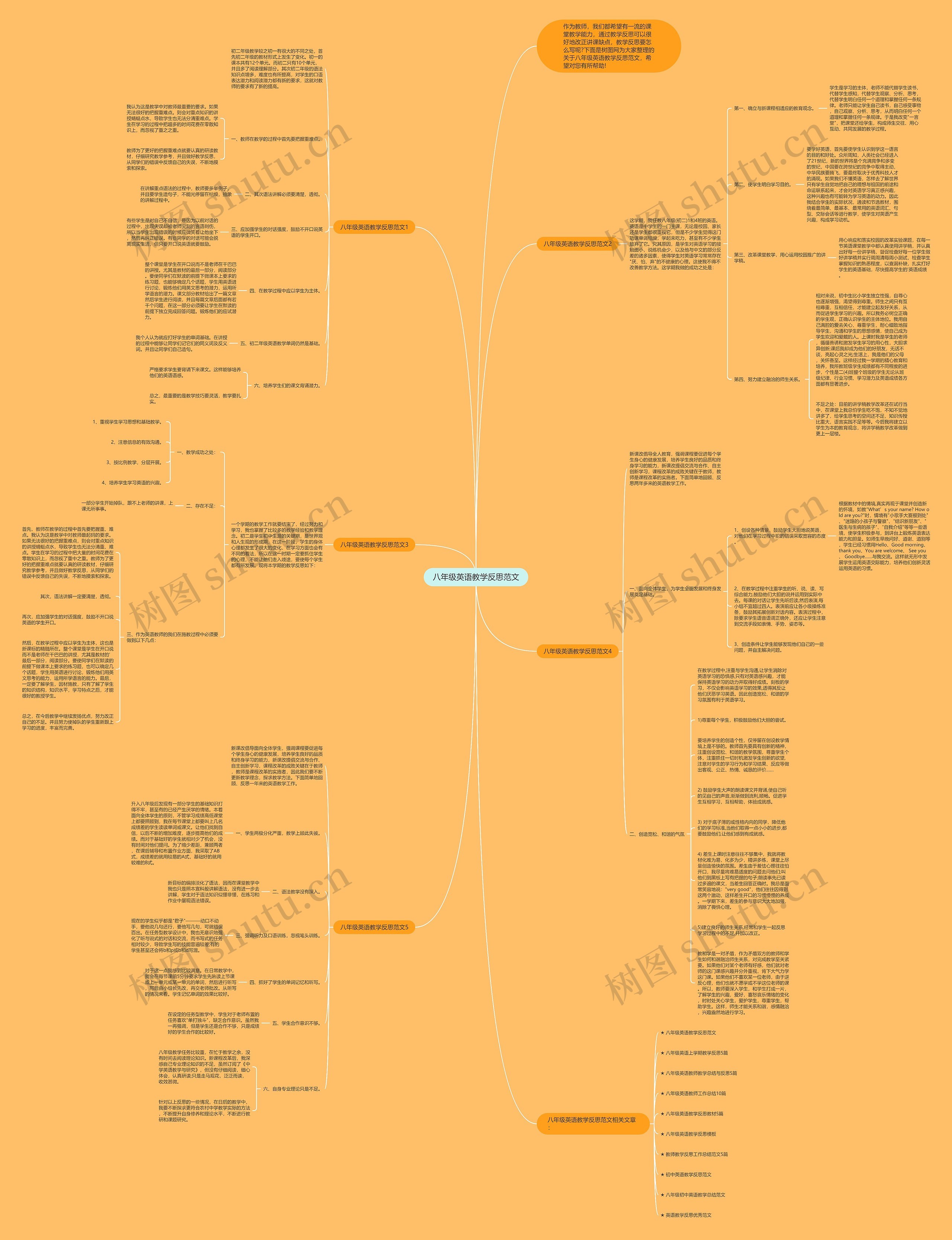 八年级英语教学反思范文思维导图