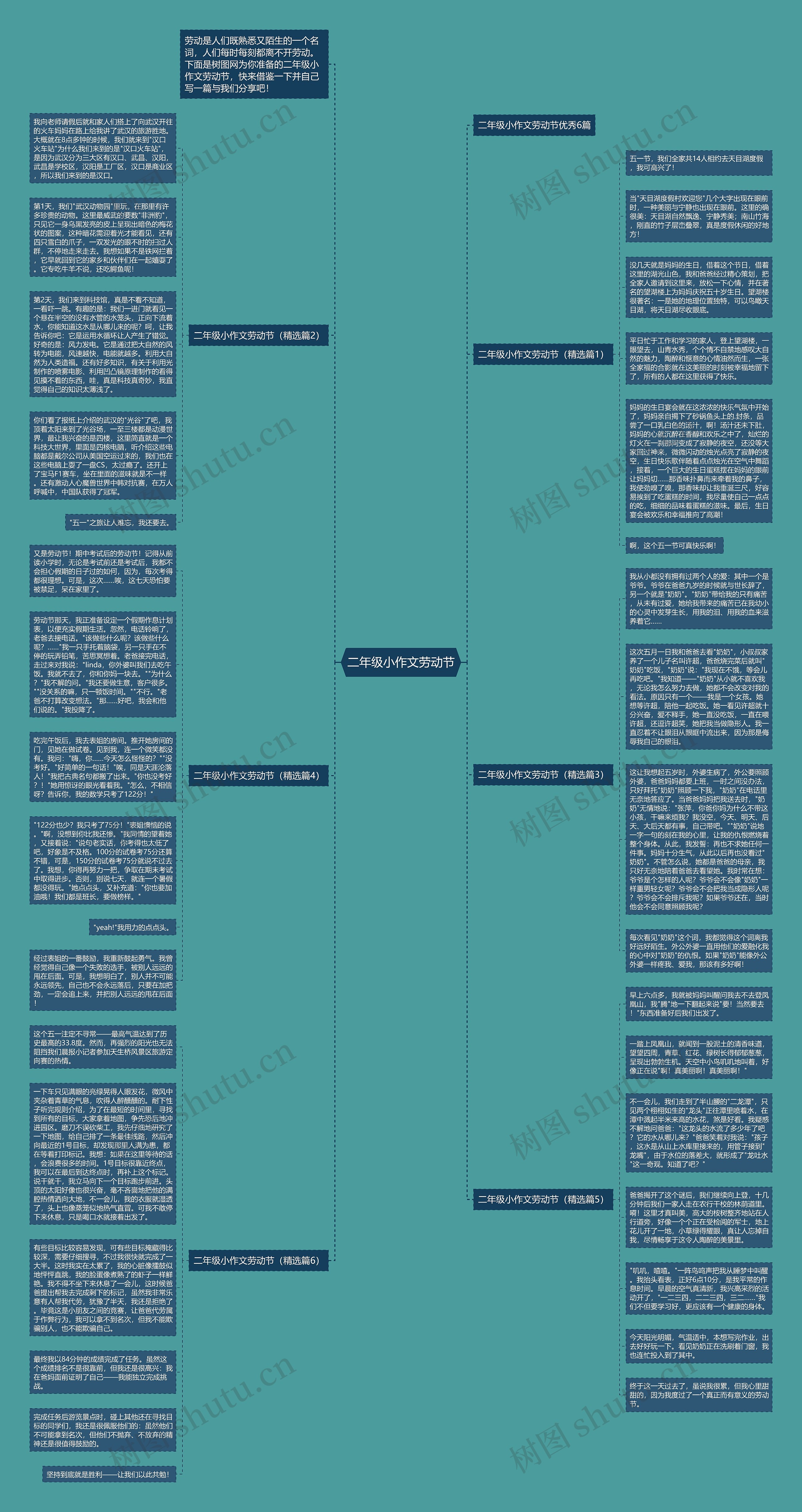二年级小作文劳动节思维导图