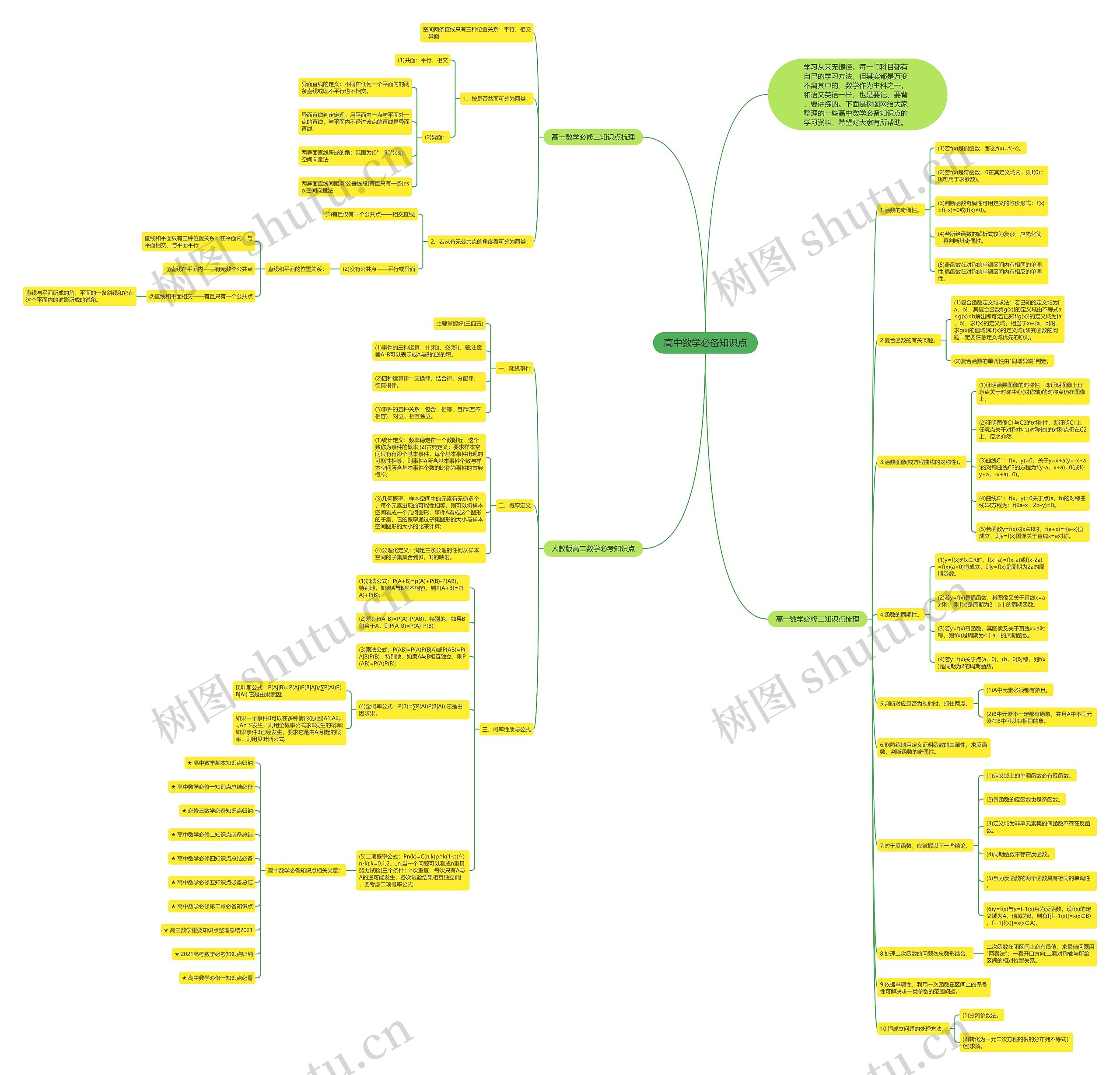 高中数学必备知识点思维导图