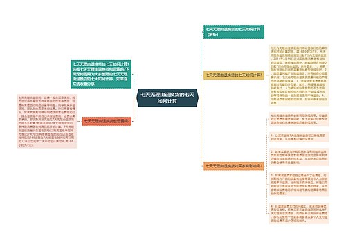 七天无理由退换货的七天如何计算