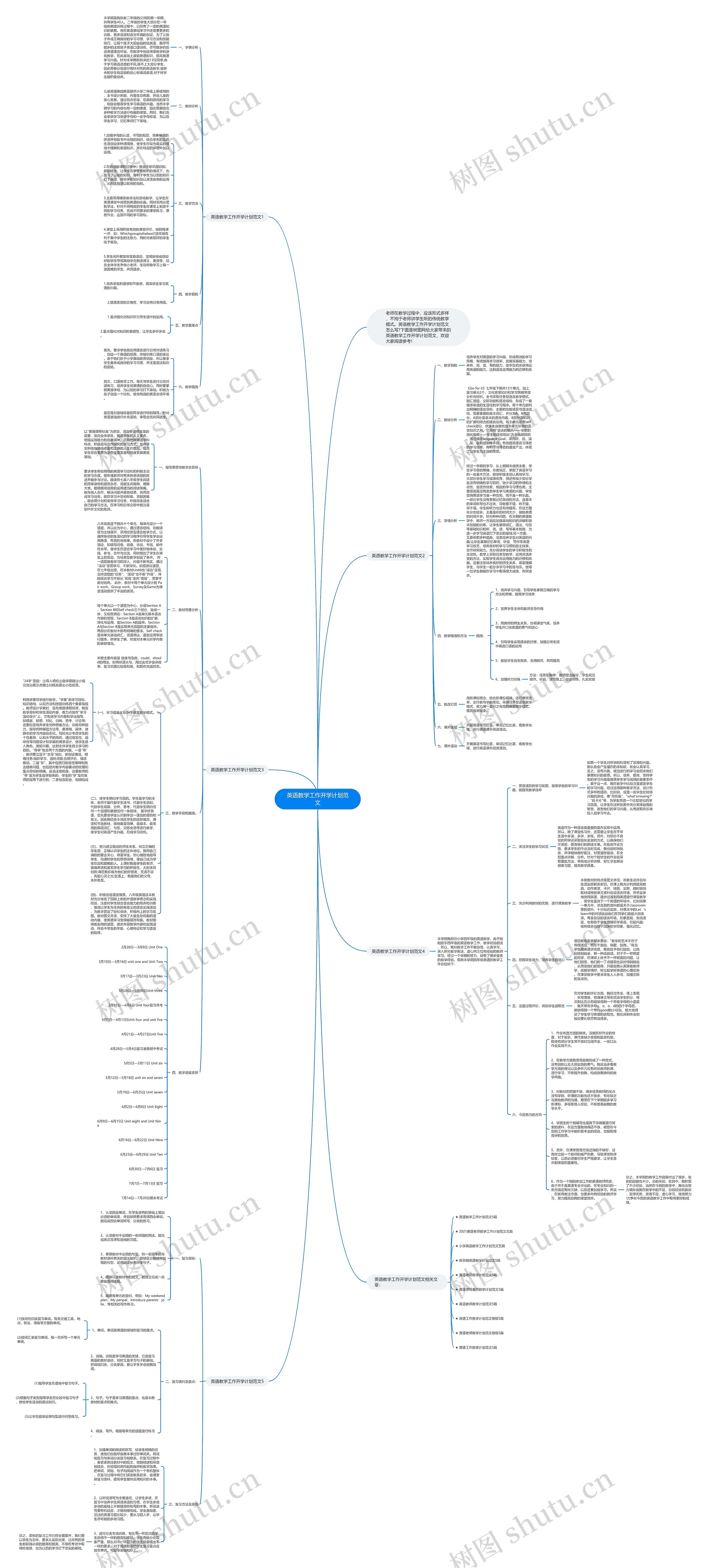 英语教学工作开学计划范文思维导图