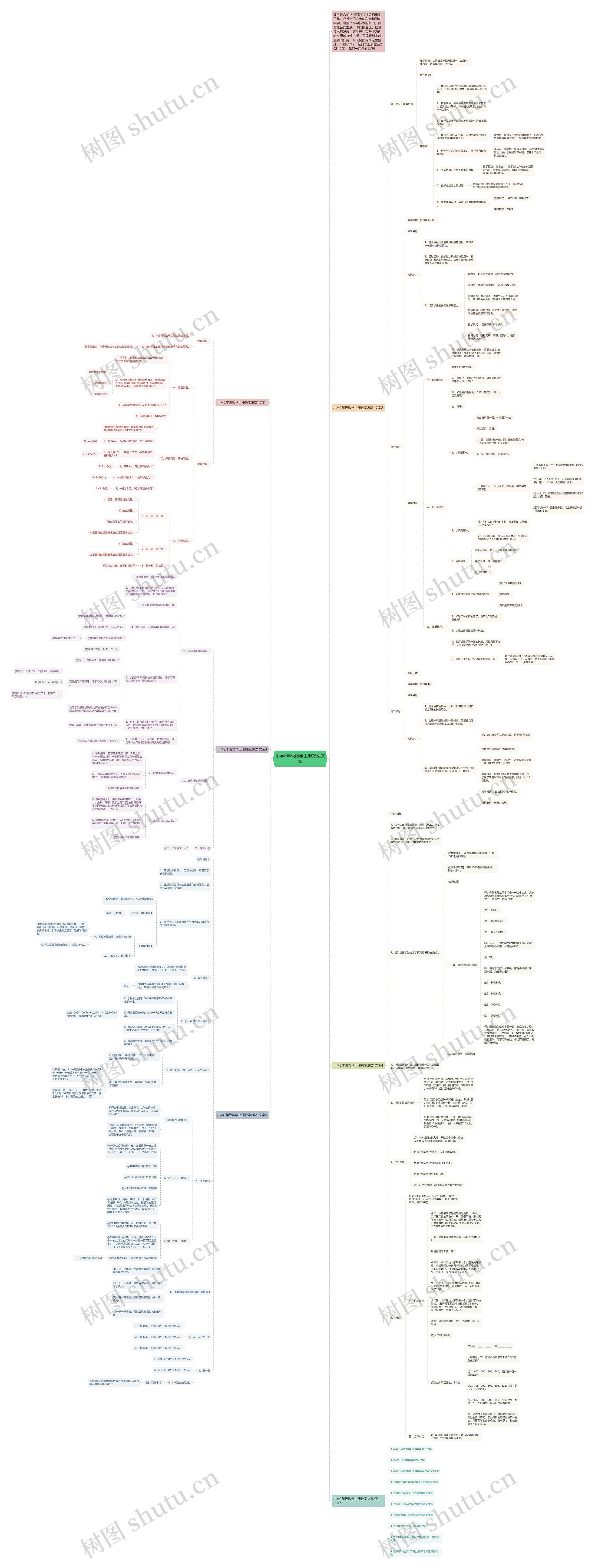 小学2年级数学上册教案文案思维导图