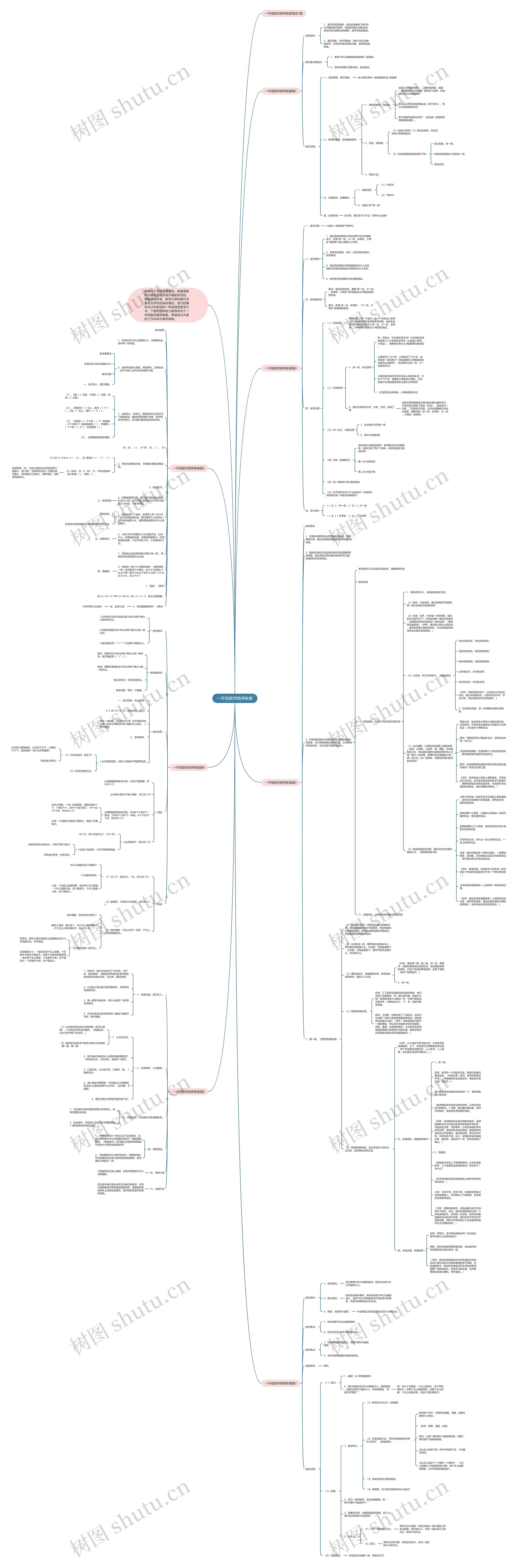 一年级数学顺序教案思维导图