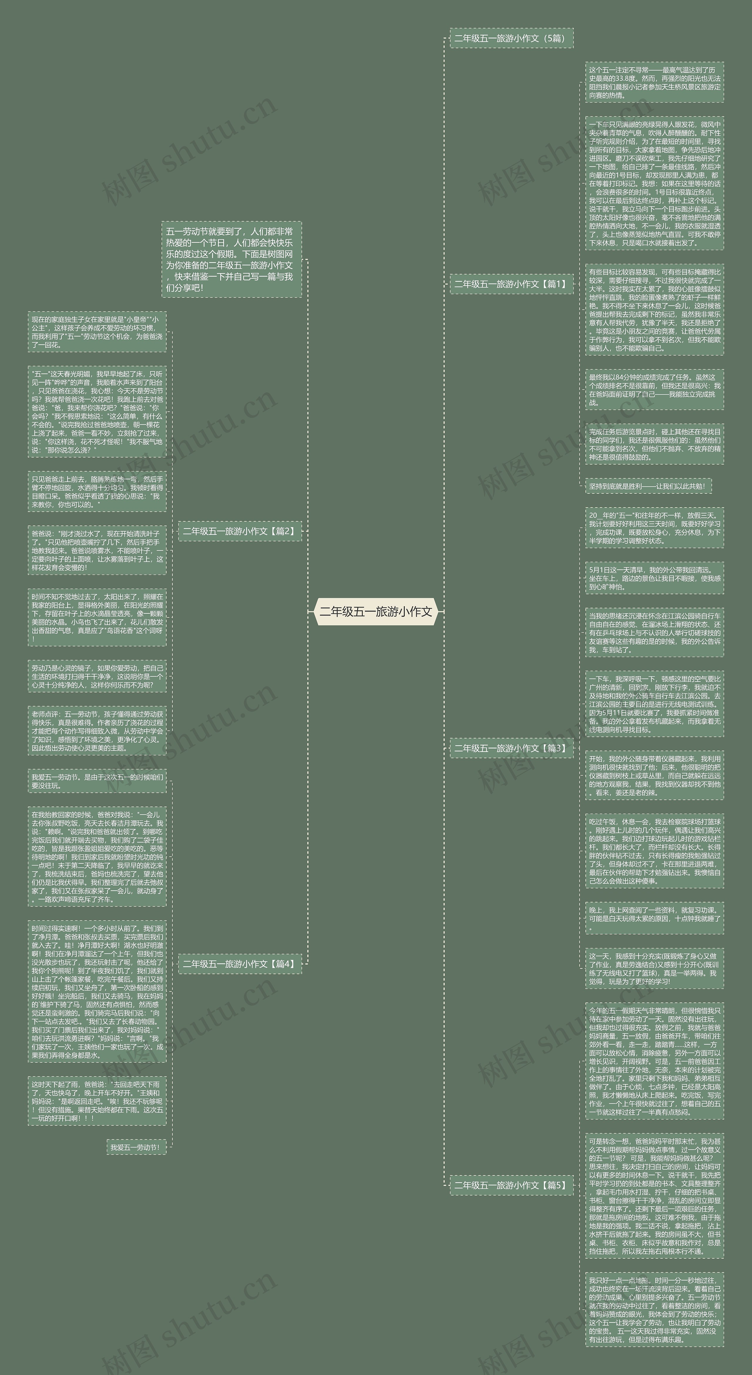 二年级五一旅游小作文思维导图