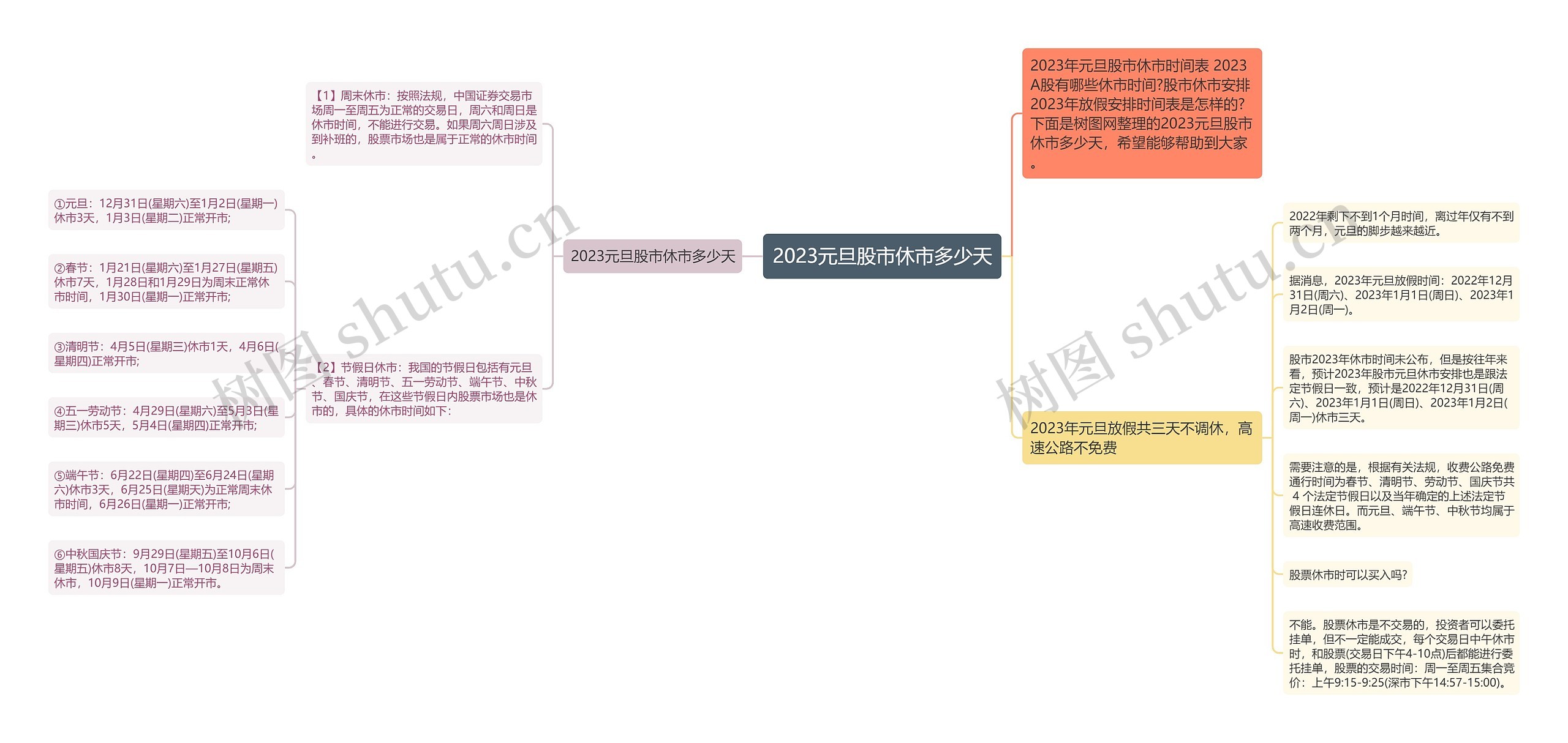 2023元旦股市休市多少天