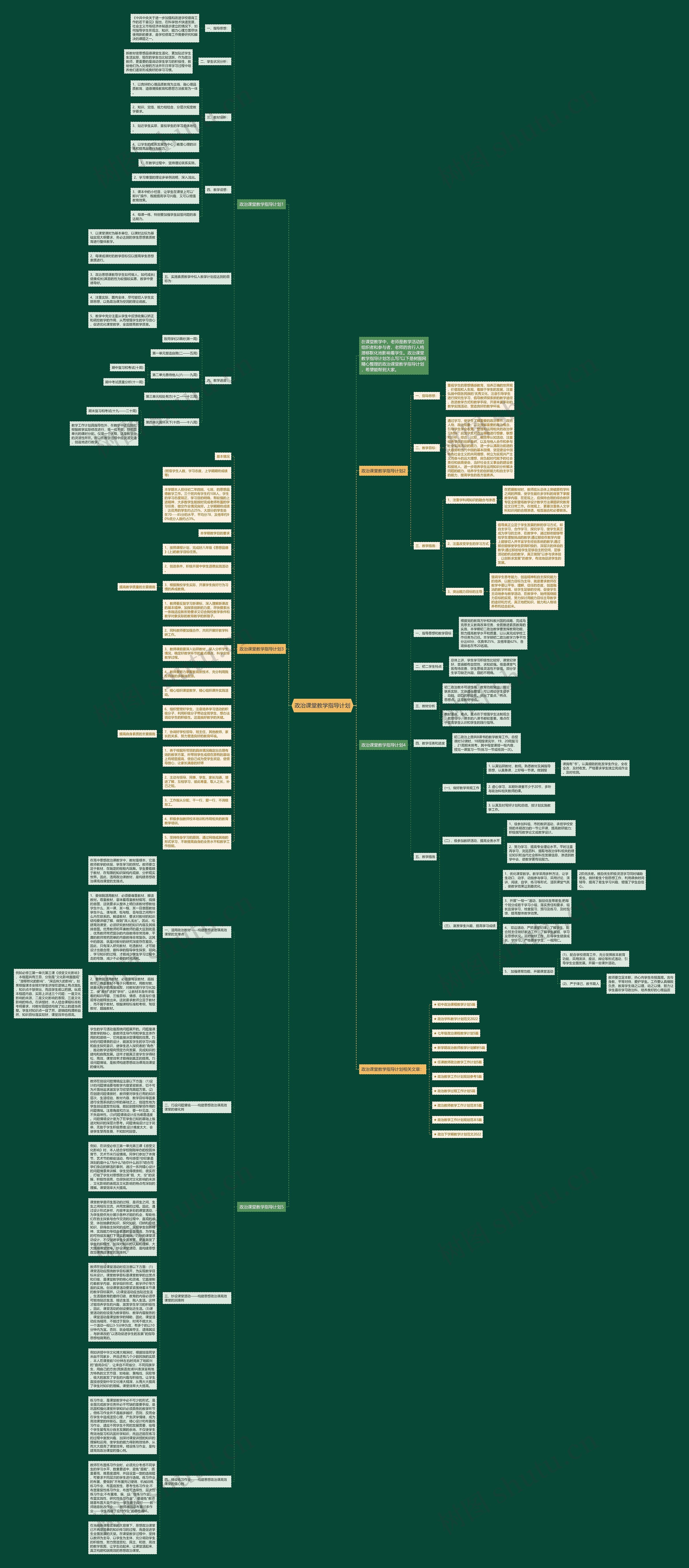 政治课堂教学指导计划思维导图