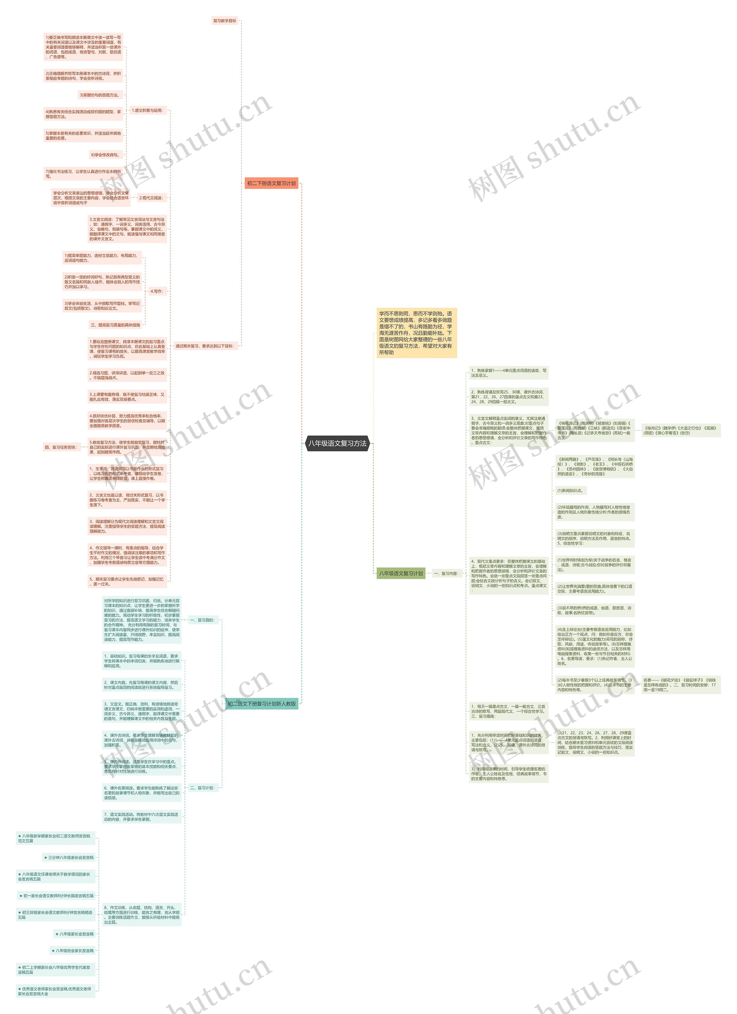八年级语文复习方法思维导图