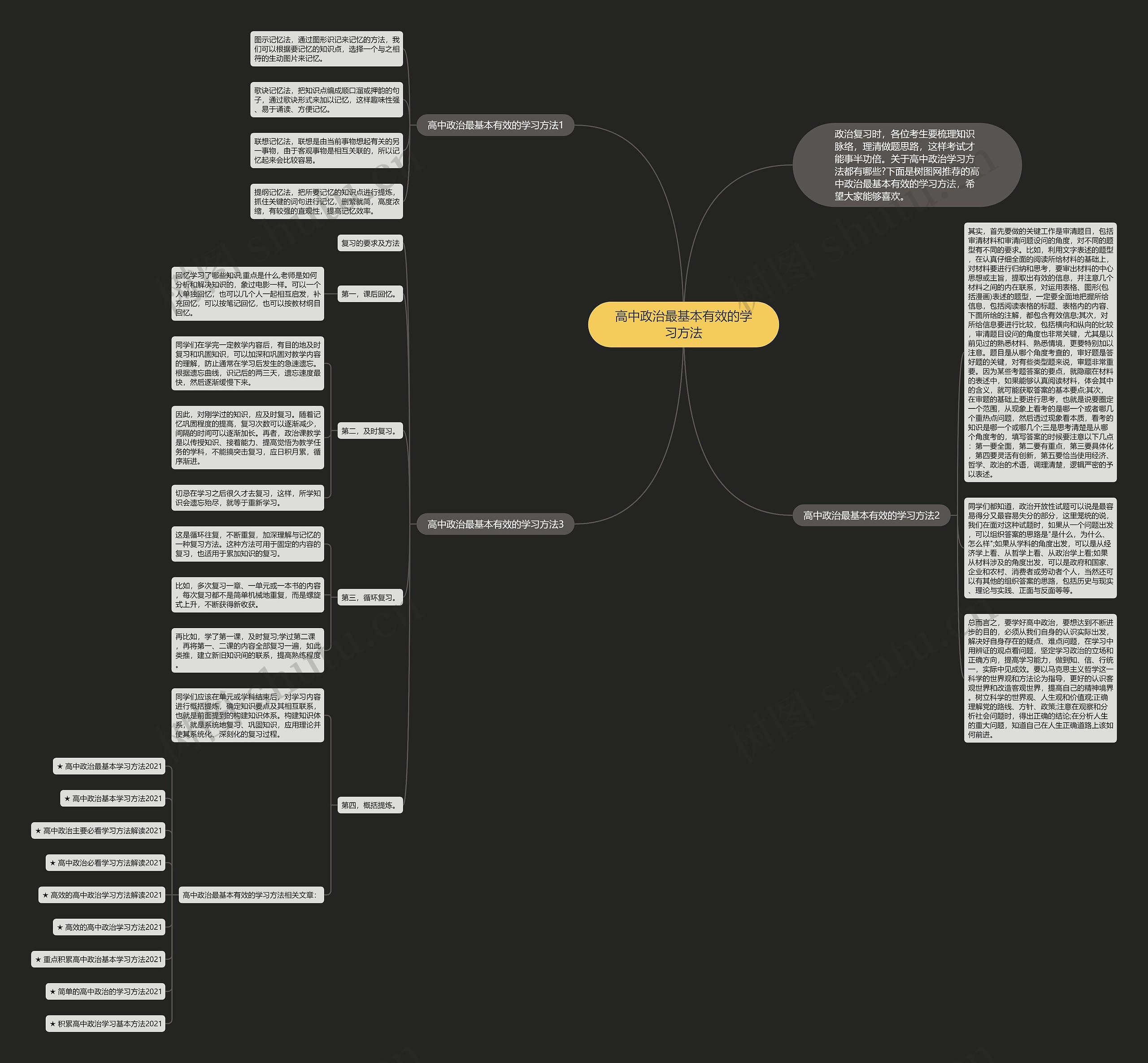 高中政治最基本有效的学习方法思维导图
