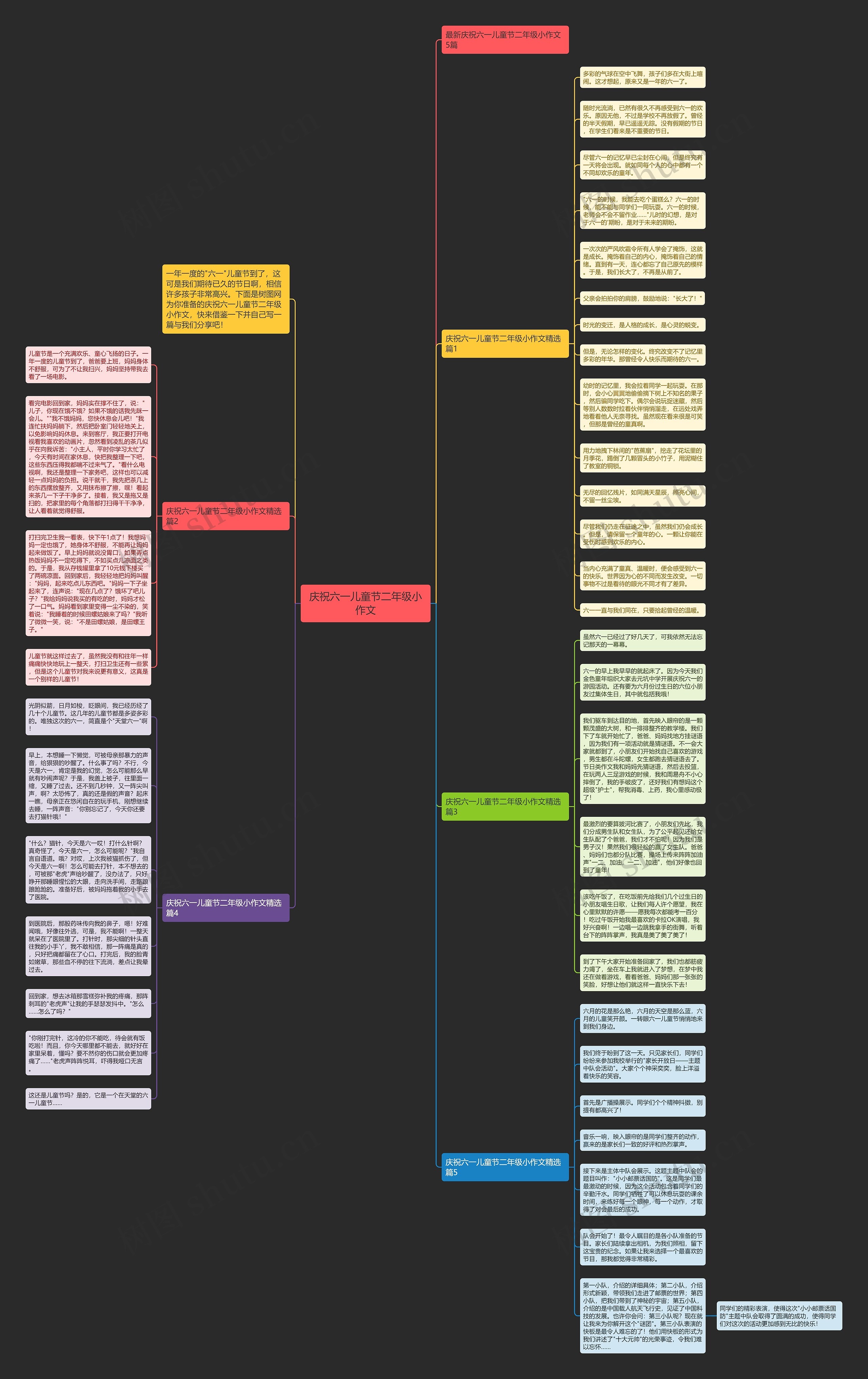 庆祝六一儿童节二年级小作文思维导图