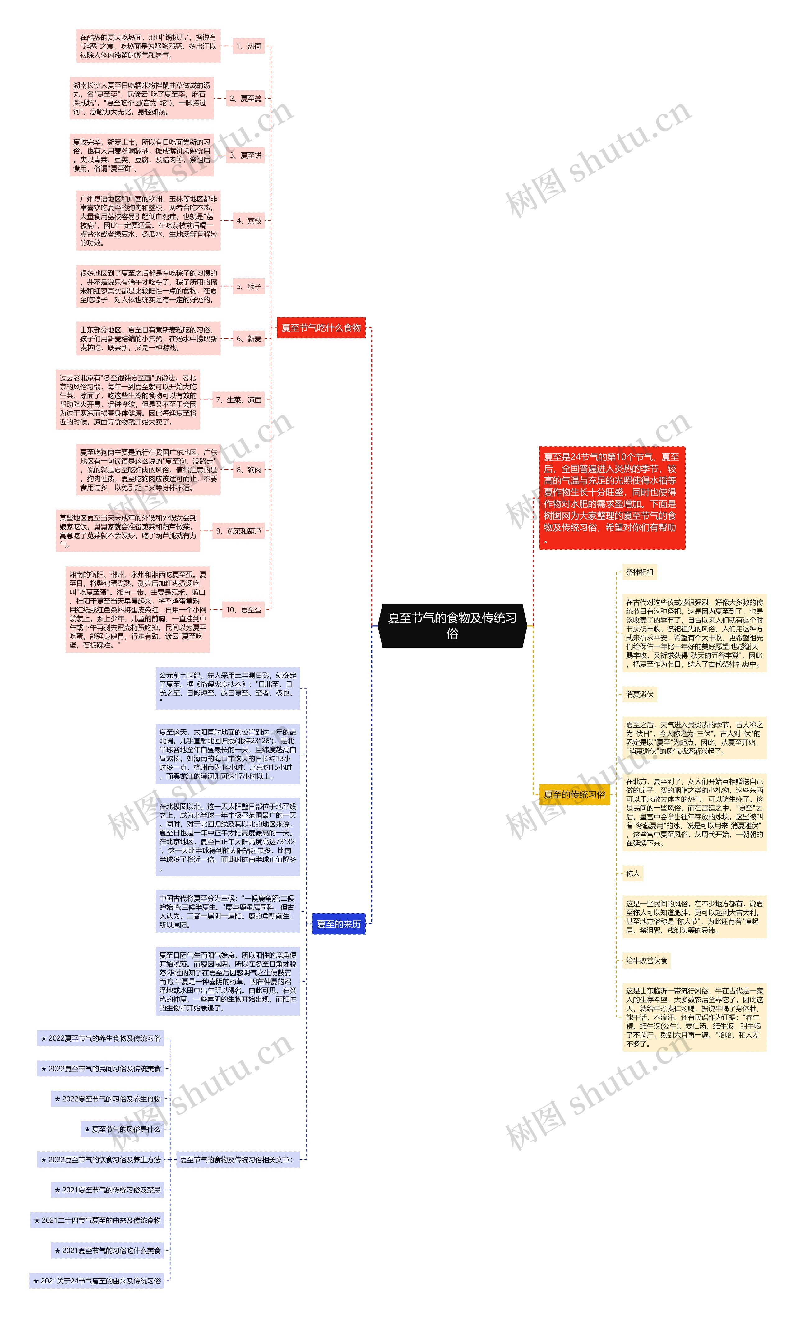 夏至节气的食物及传统习俗思维导图
