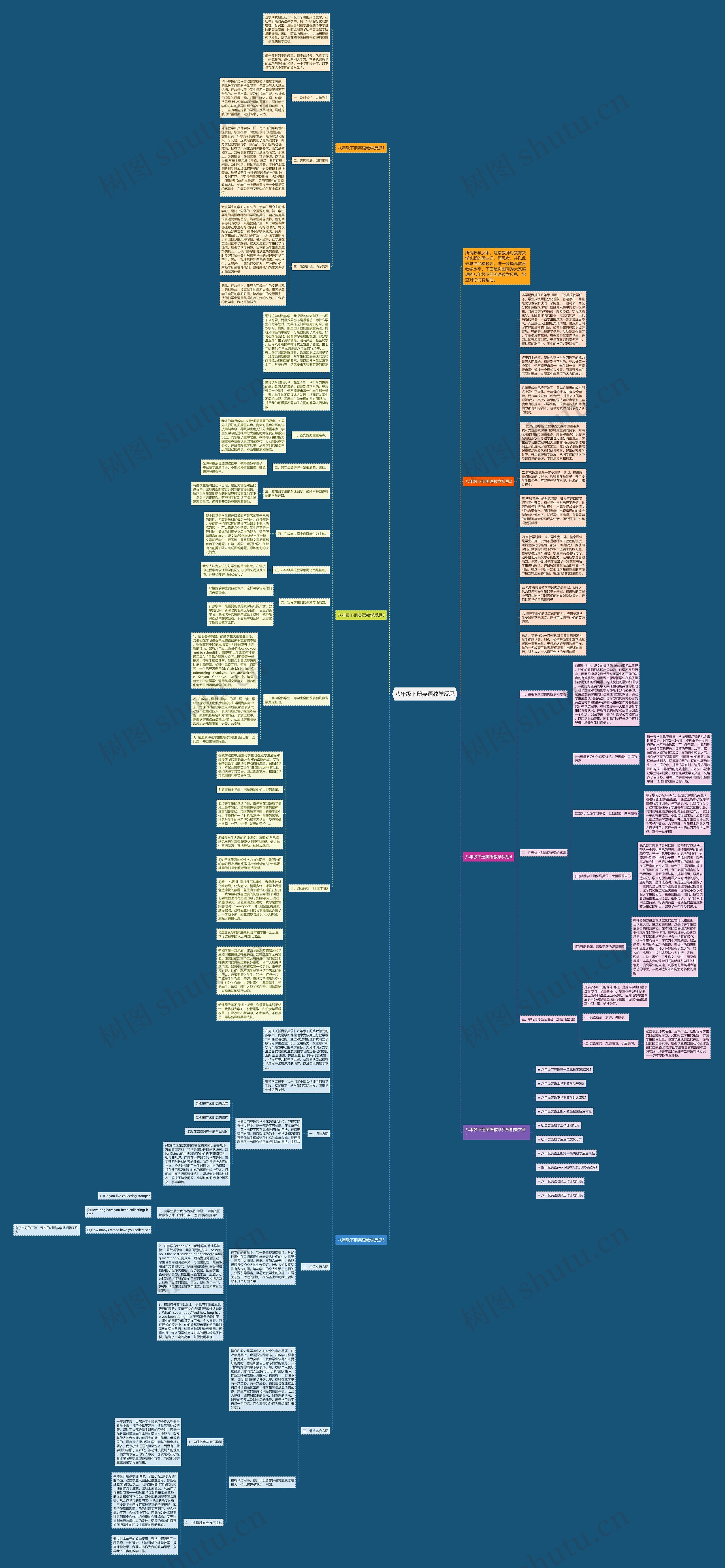 八年级下册英语教学反思思维导图