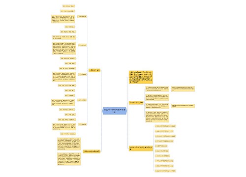 2022年小满节气的养生食谱 2022年小满节气的养生食谱