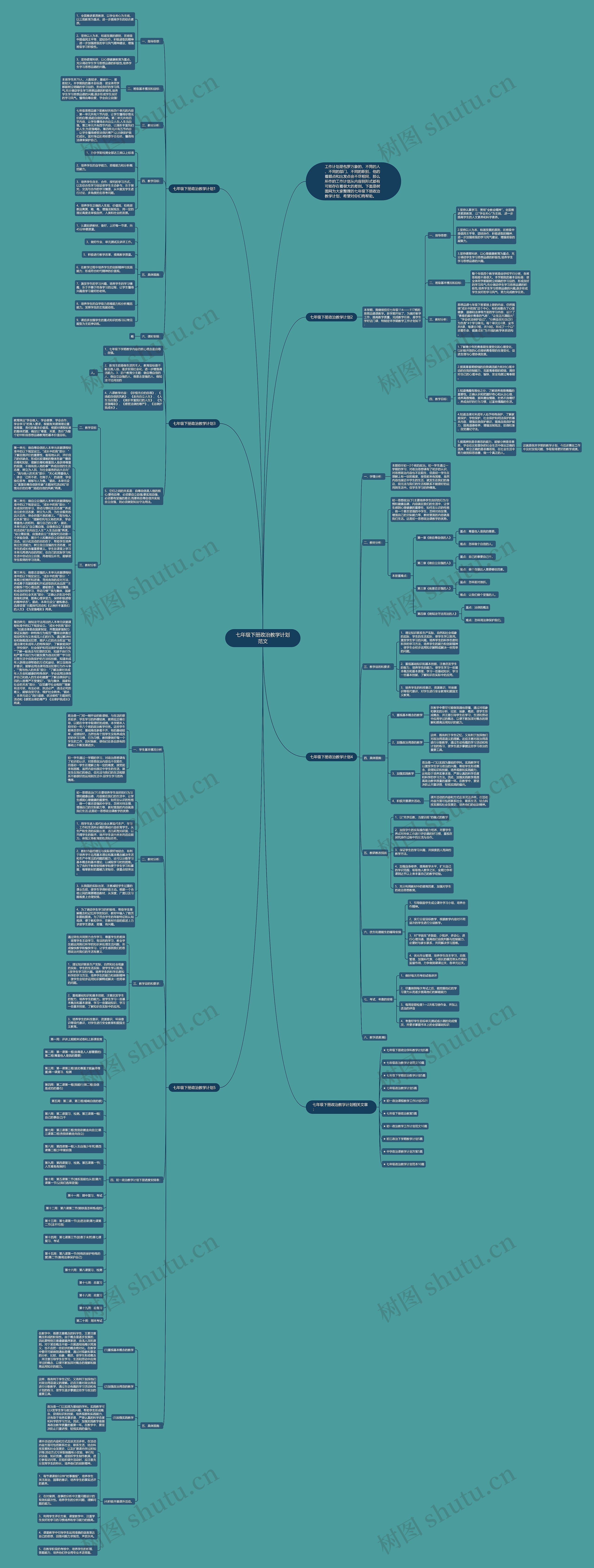 七年级下册政治教学计划范文思维导图