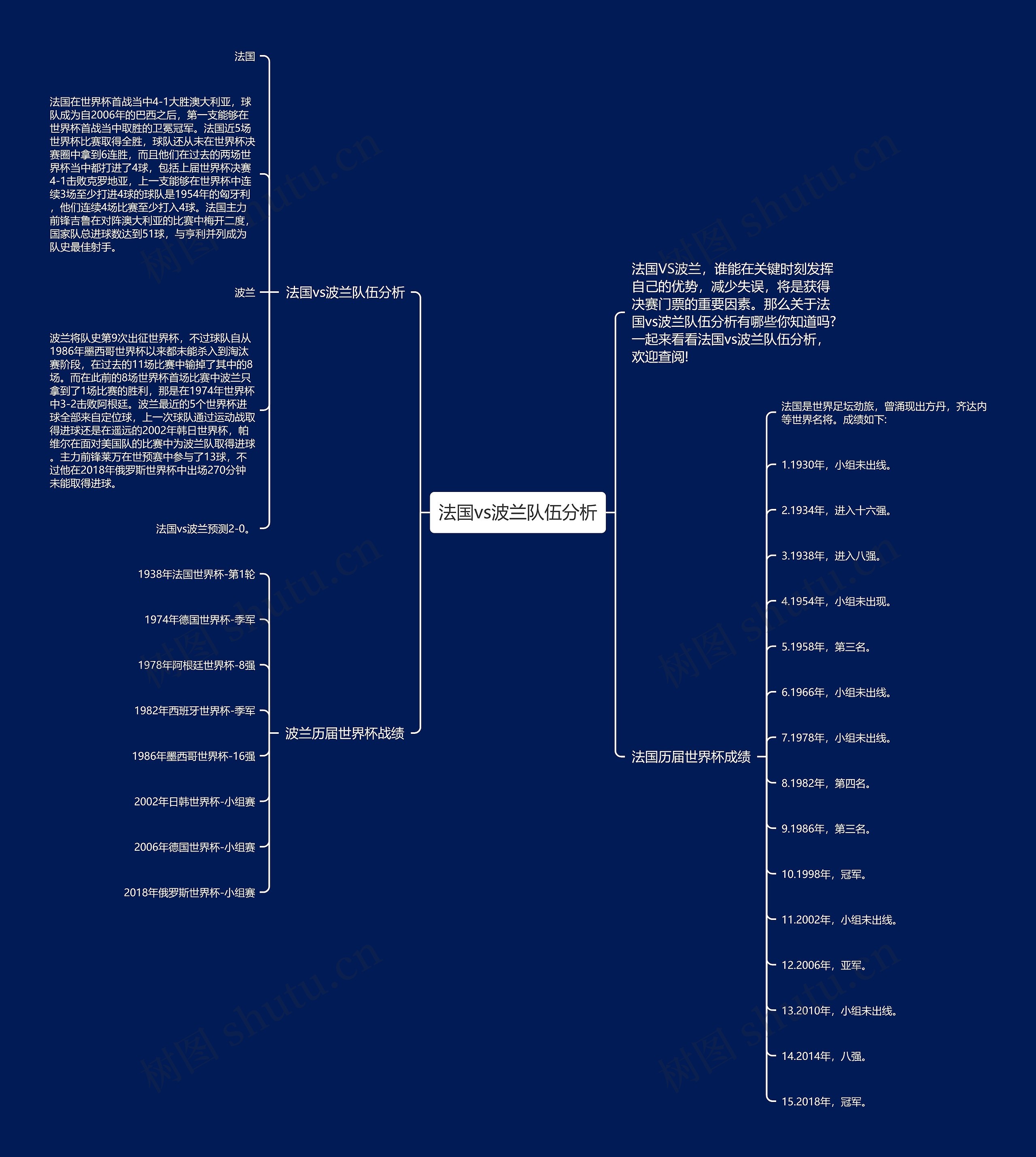 法国vs波兰队伍分析思维导图