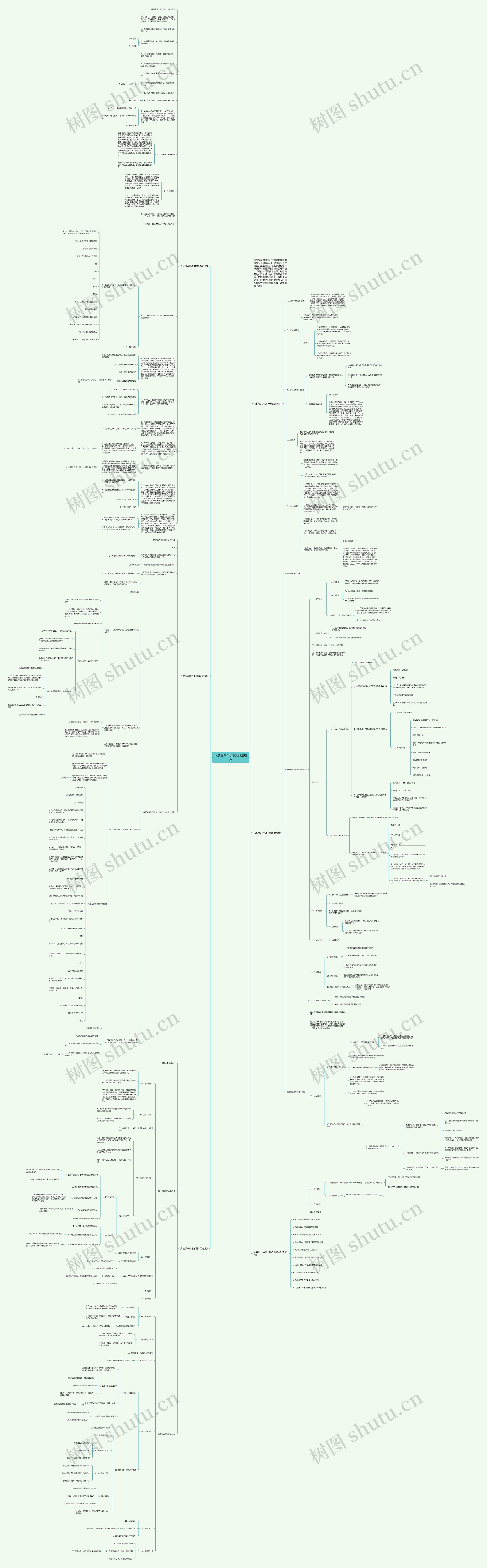 人教版八年级下册政治教案思维导图