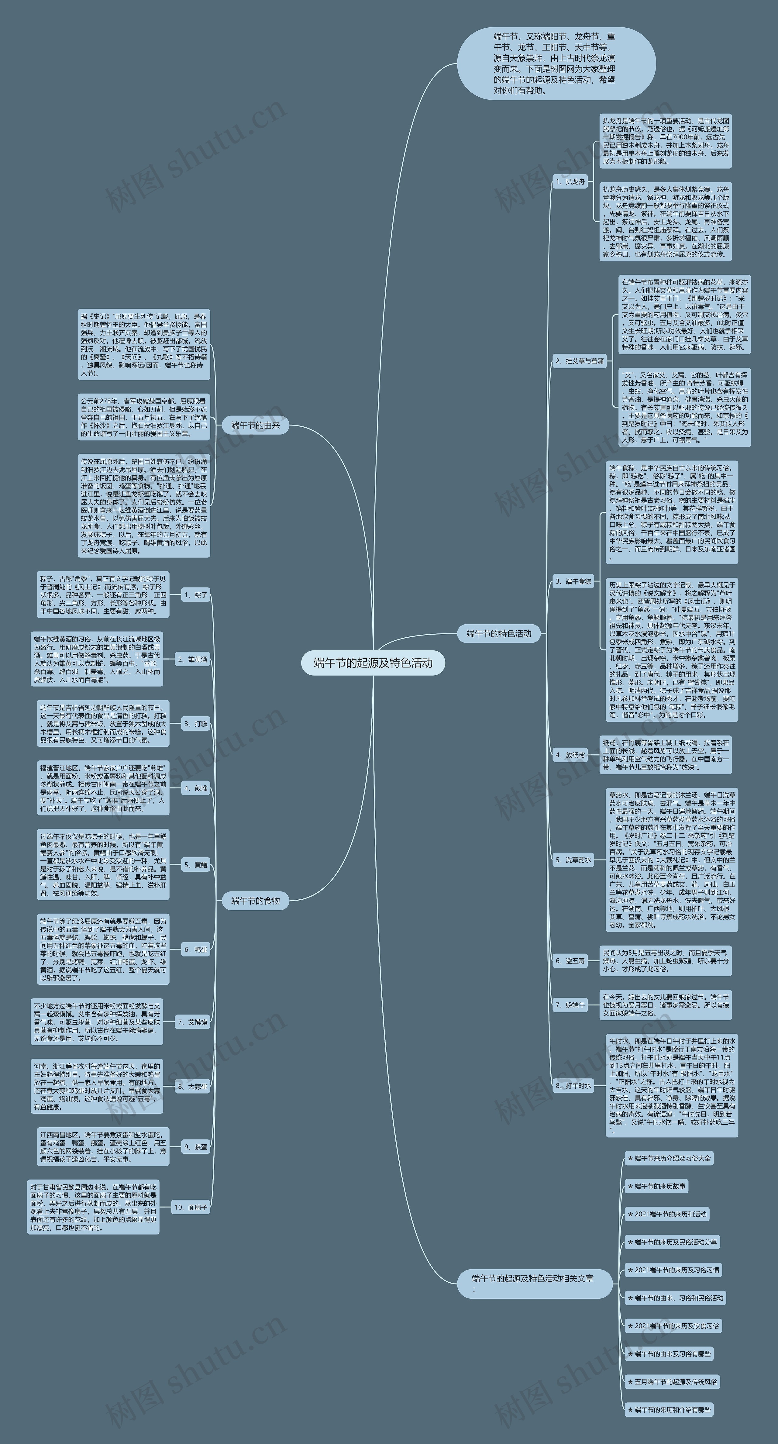 端午节的起源及特色活动思维导图高清图 端午节的起源及特色活动思维导图